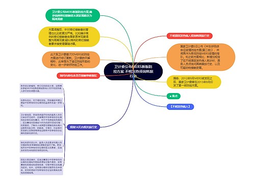 卫计委公布MERS新版防控方案 不明发热须询韩旅行史