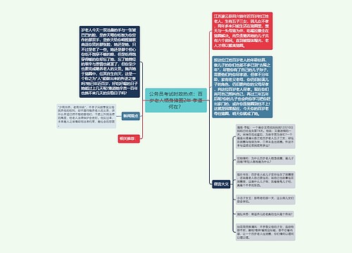 公务员考试时政热点：百岁老人栖身猪圈2年 孝道何在？