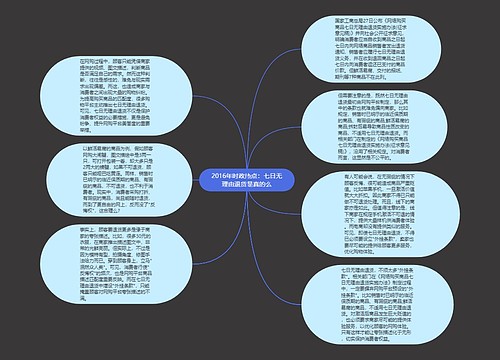 2016年时政热点：七日无理由退货是真的么