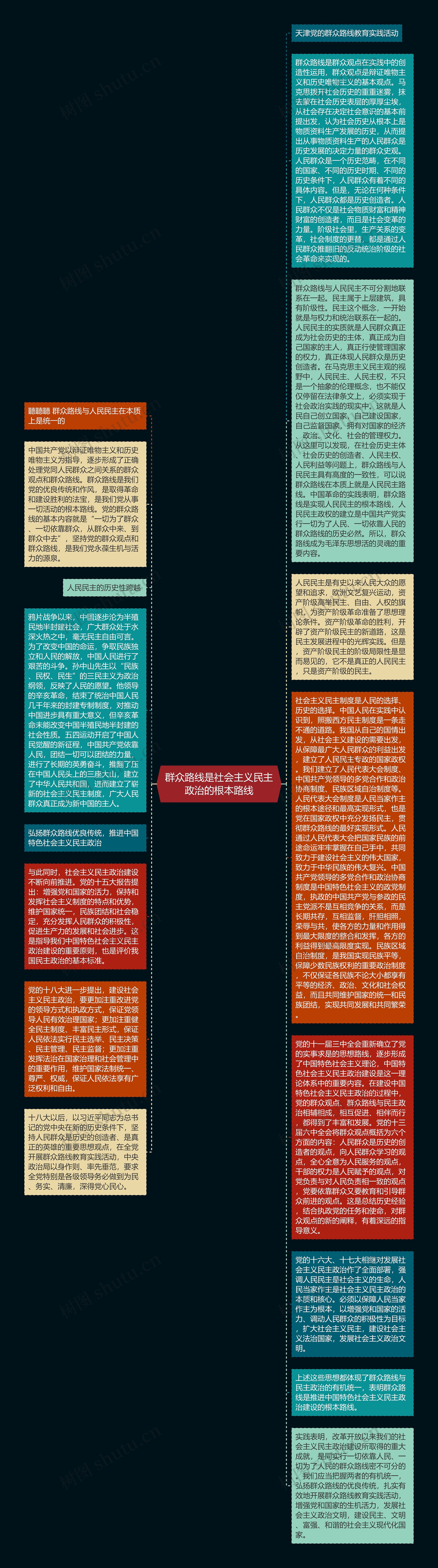 群众路线是社会主义民主政治的根本路线思维导图