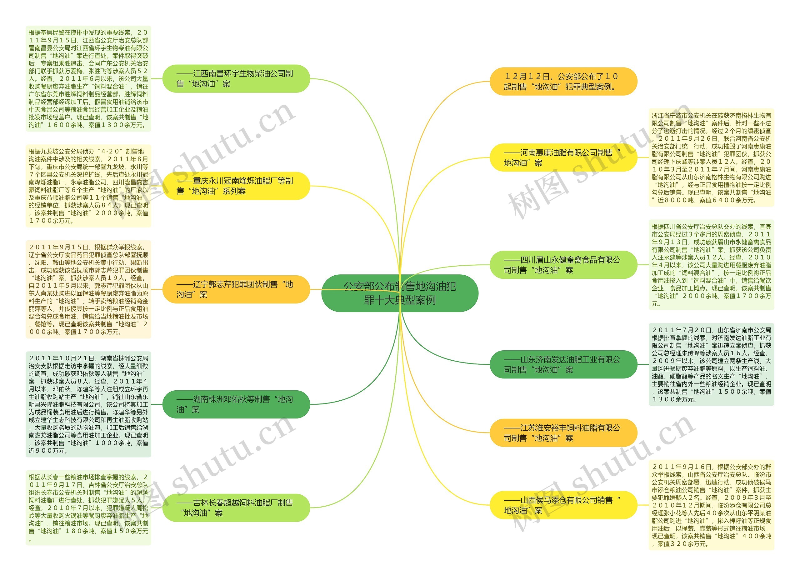 公安部公布制售地沟油犯罪十大典型案例 公安部公布制售地沟油犯罪十大典型案例
