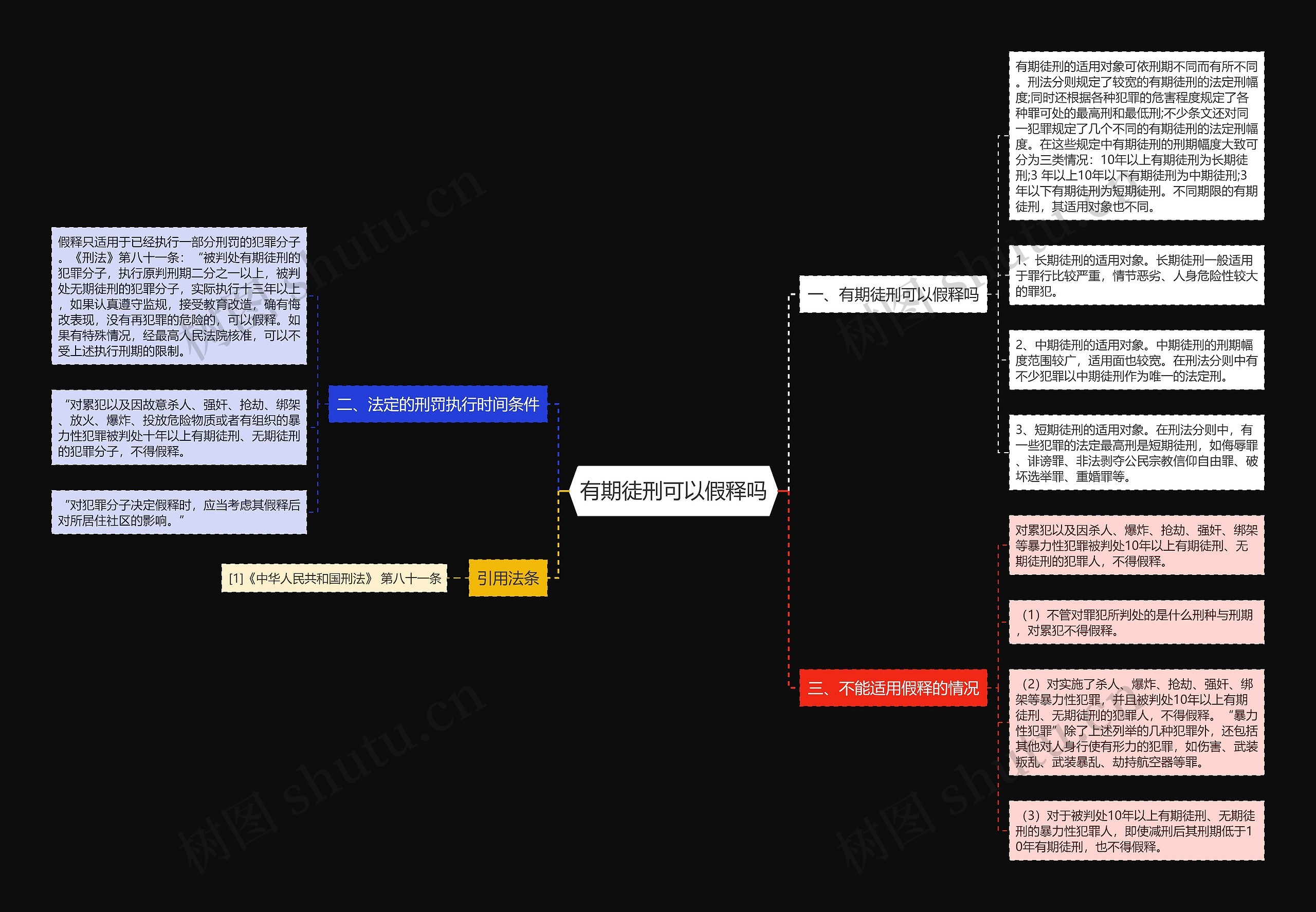有期徒刑可以假释吗思维导图