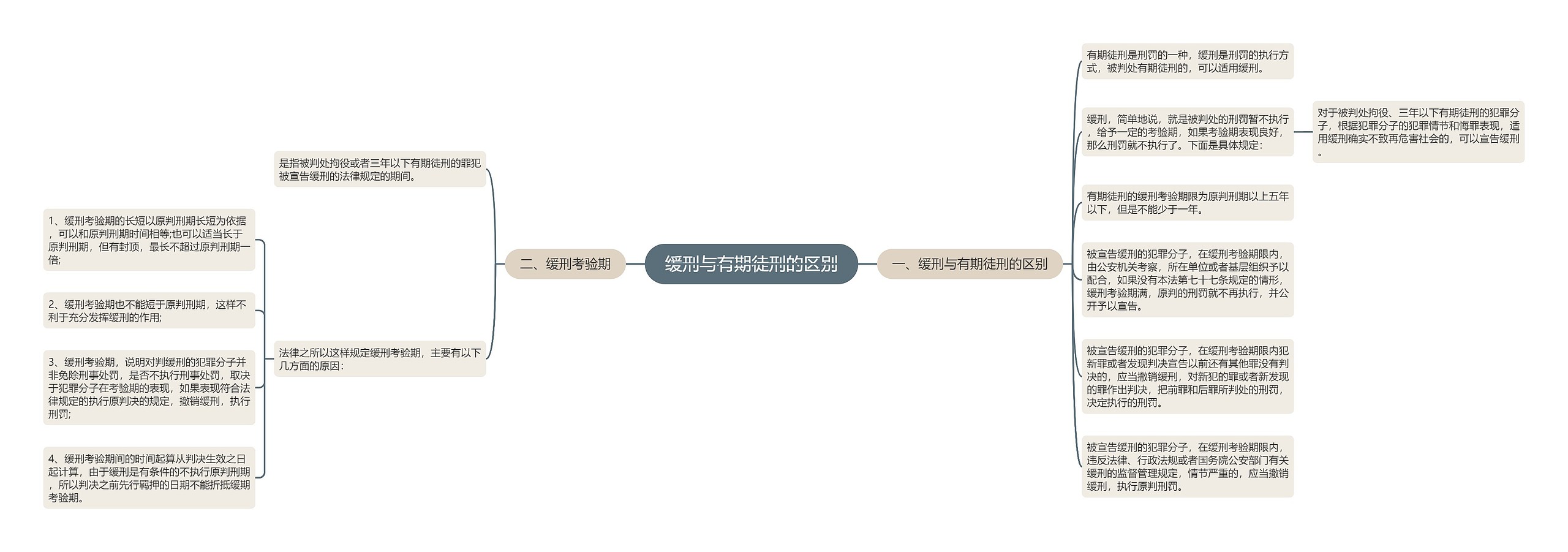 缓刑与有期徒刑的区别 缓刑与有期徒刑的区别