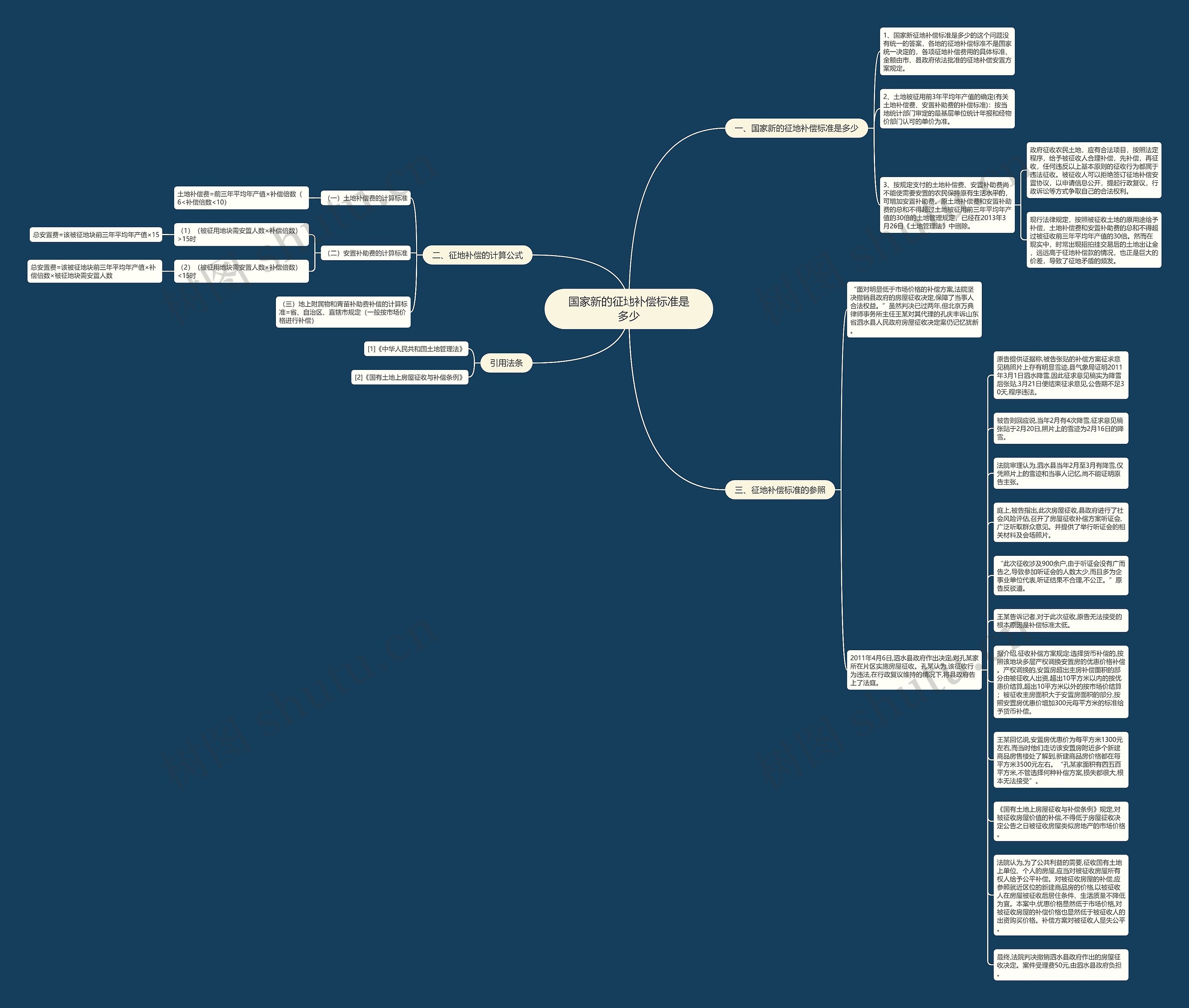 国家新的征地补偿标准是多少思维导图