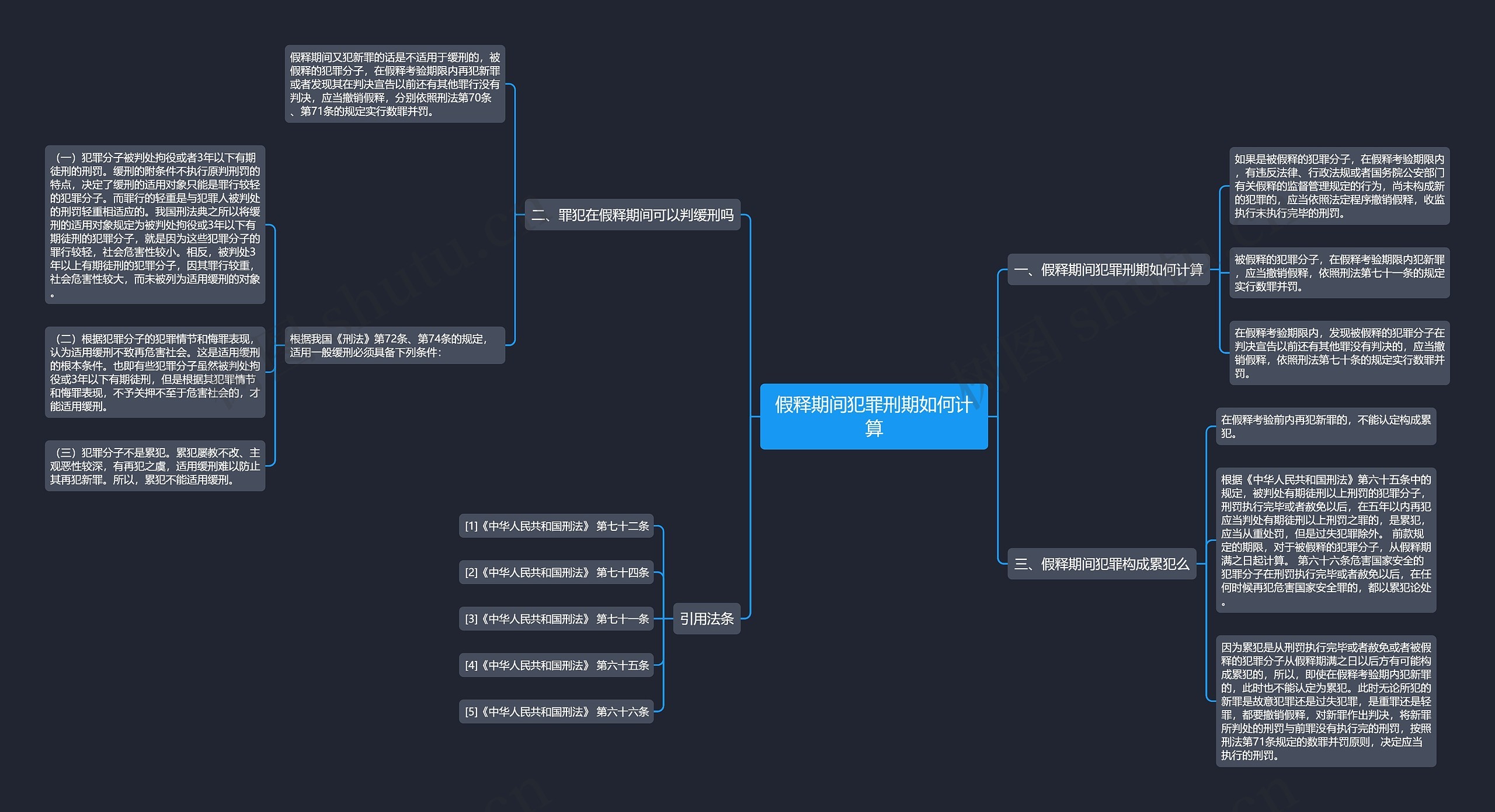 假释期间犯罪刑期如何计算思维导图