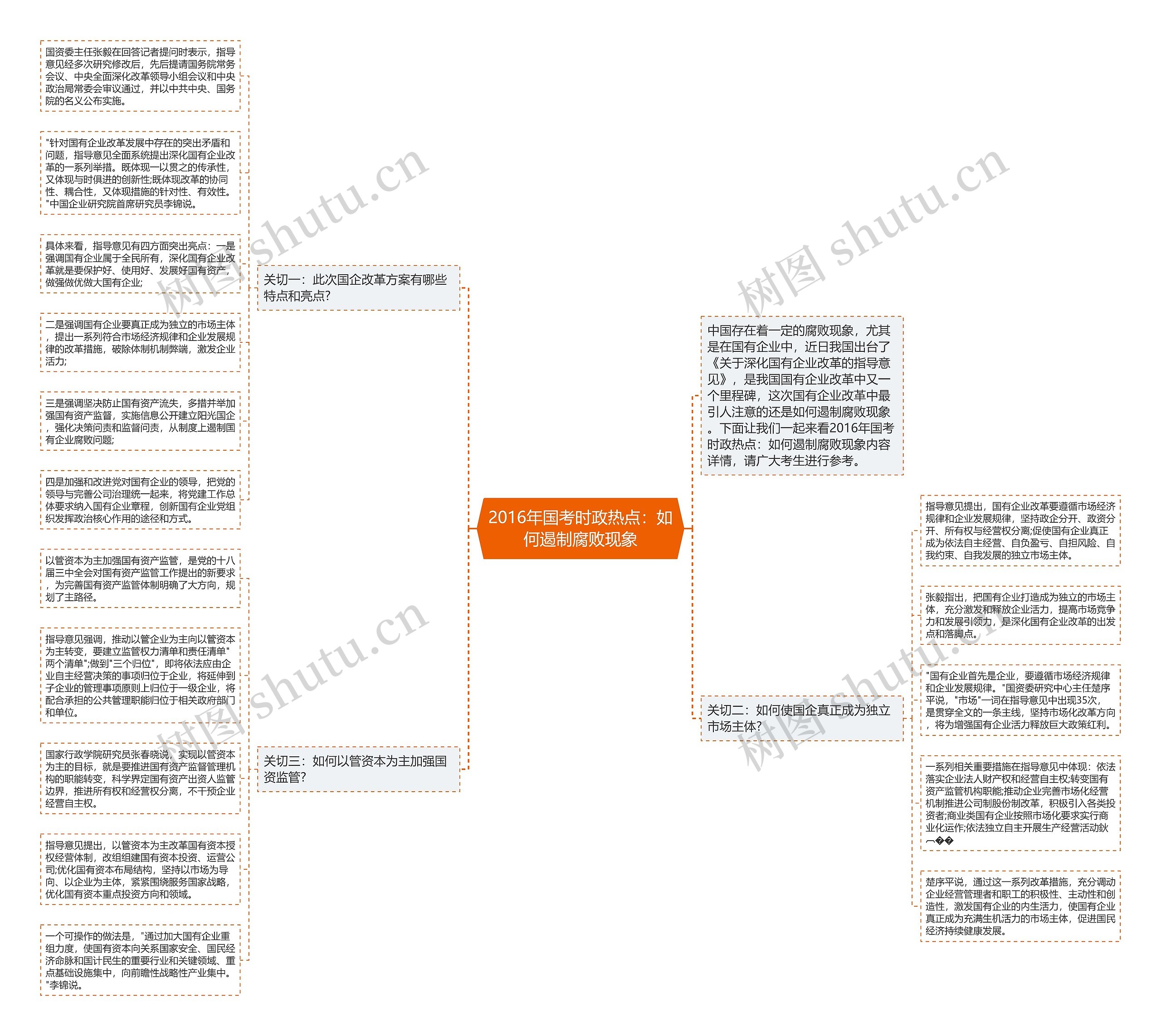2016年国考时政热点:如何遏制腐败现象 2016年国考时政热点:如何遏制腐败现象