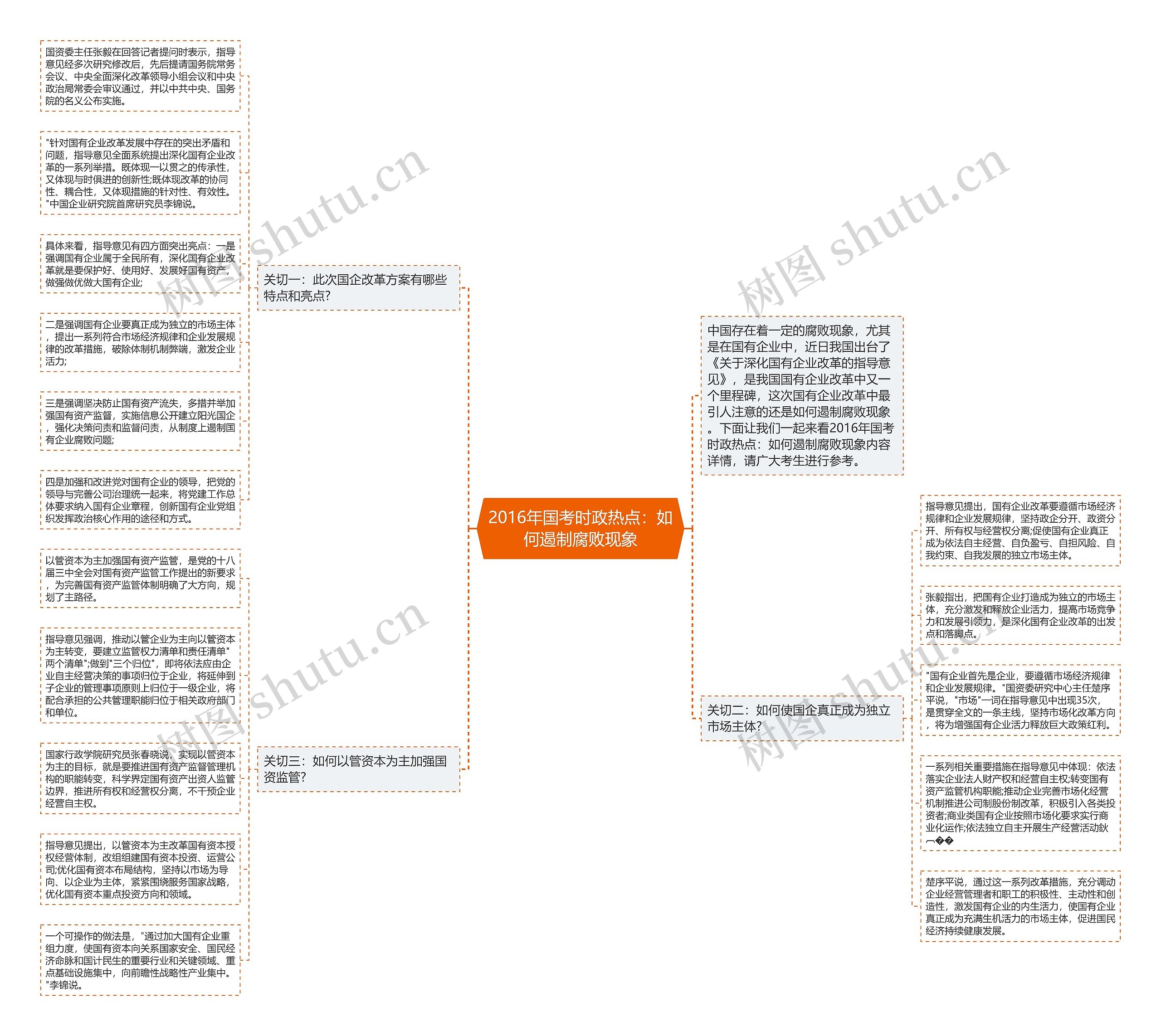 2016年国考时政热点：如何遏制腐败现象思维导图