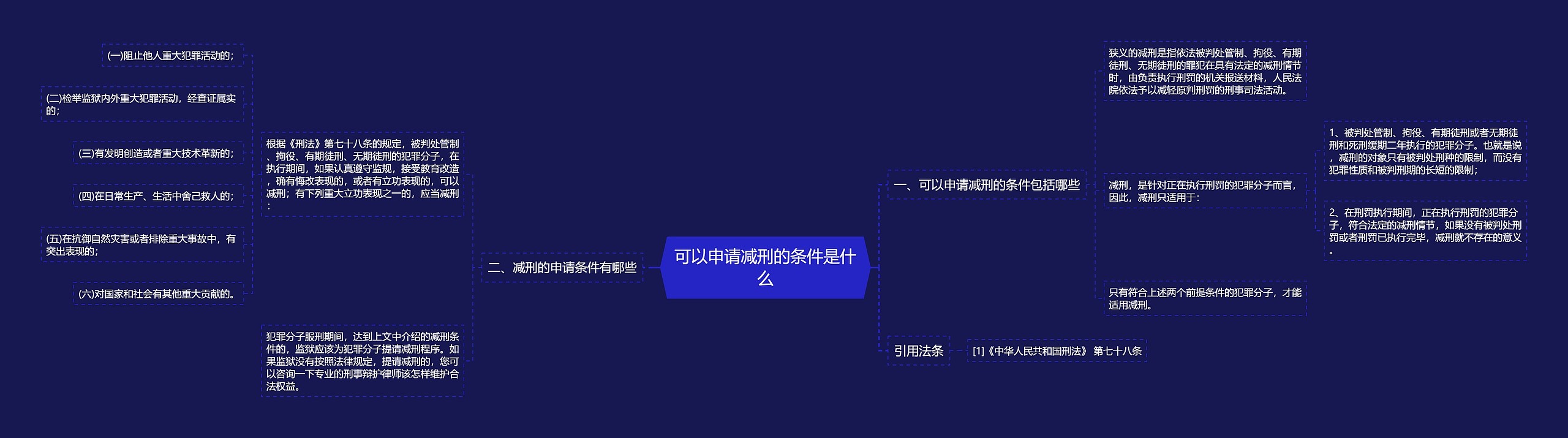 可以申请减刑的条件是什么思维导图