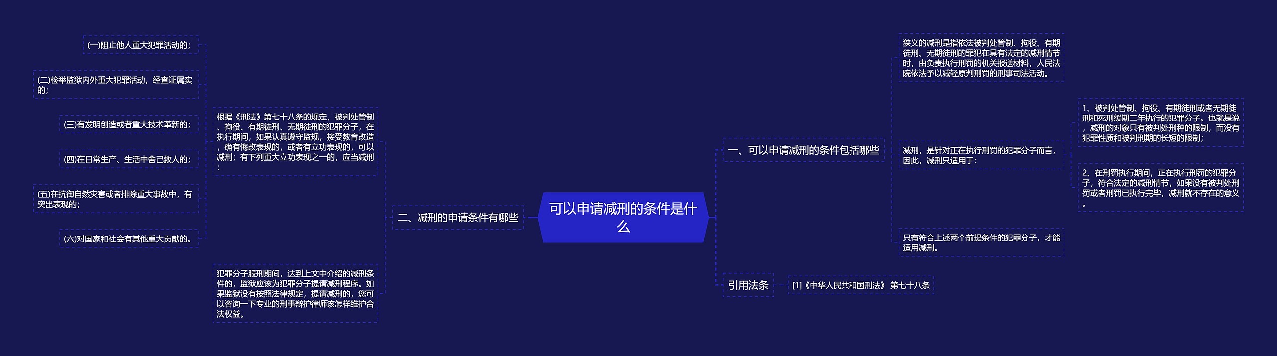 可以申请减刑的条件是什么 可以申请减刑的条件是什么