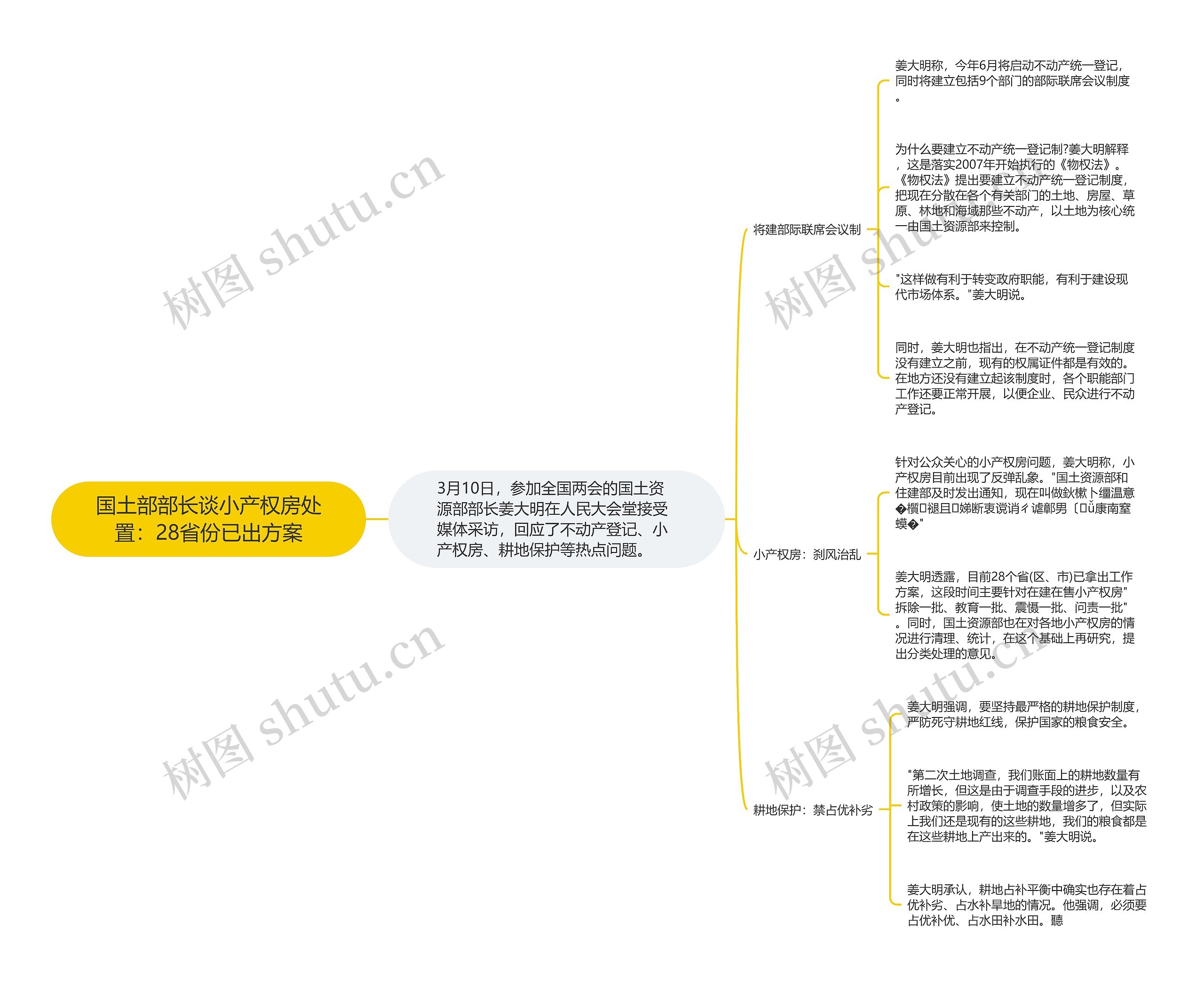 国土部部长谈小产权房处置:28省份已出方案 国土部部长谈小产权房处置:28省份已出方案