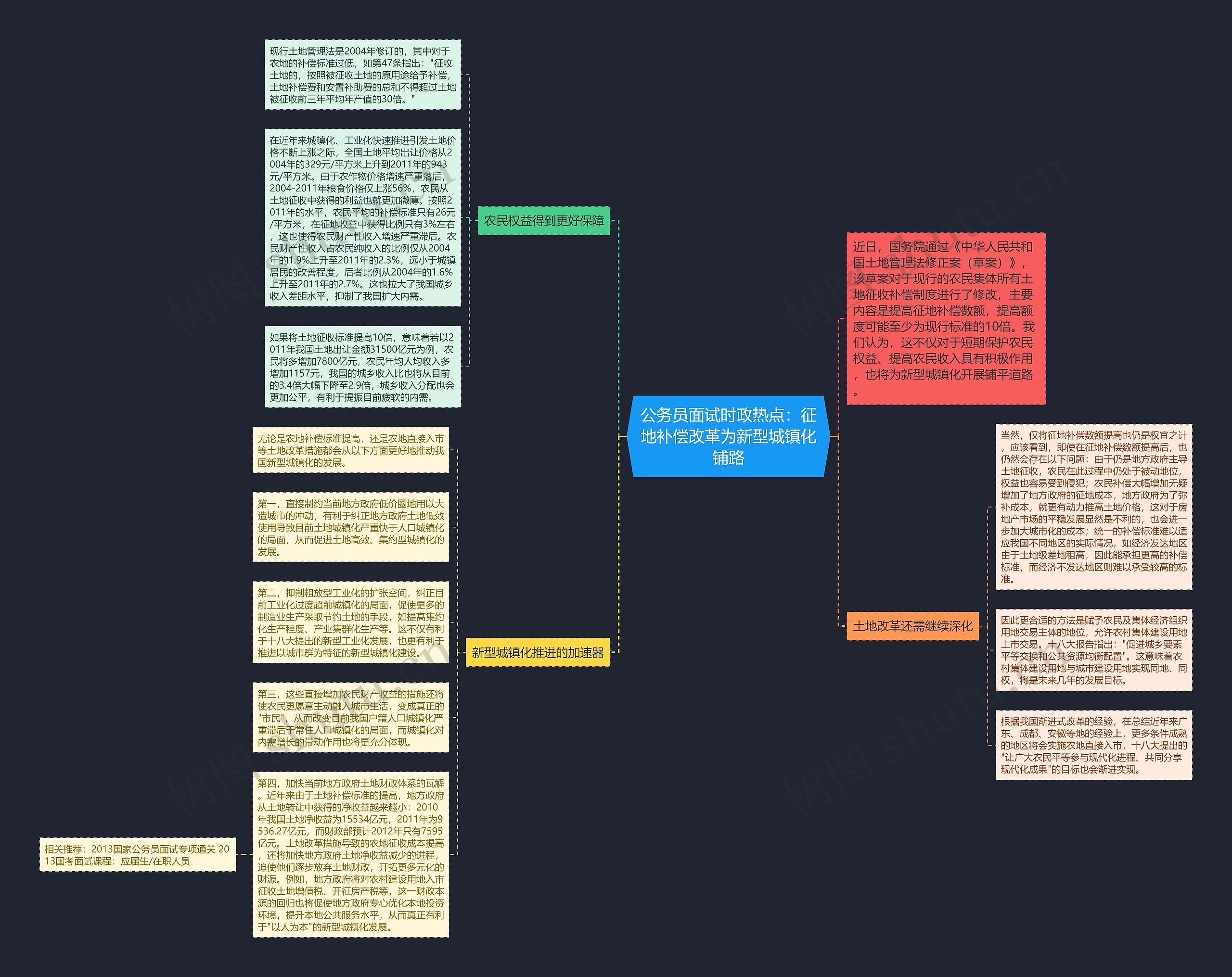 公务员面试时政热点：征地补偿改革为新型城镇化铺路思维导图