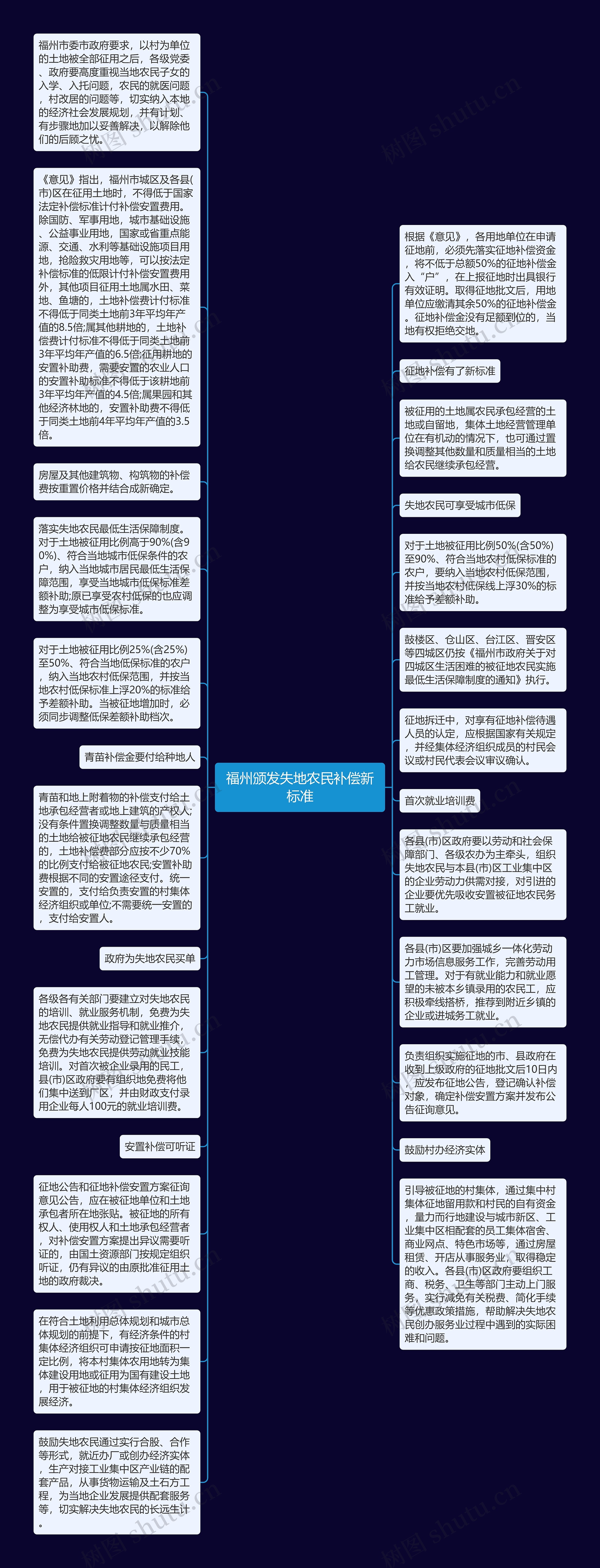 福州颁发失地农民补偿新标准