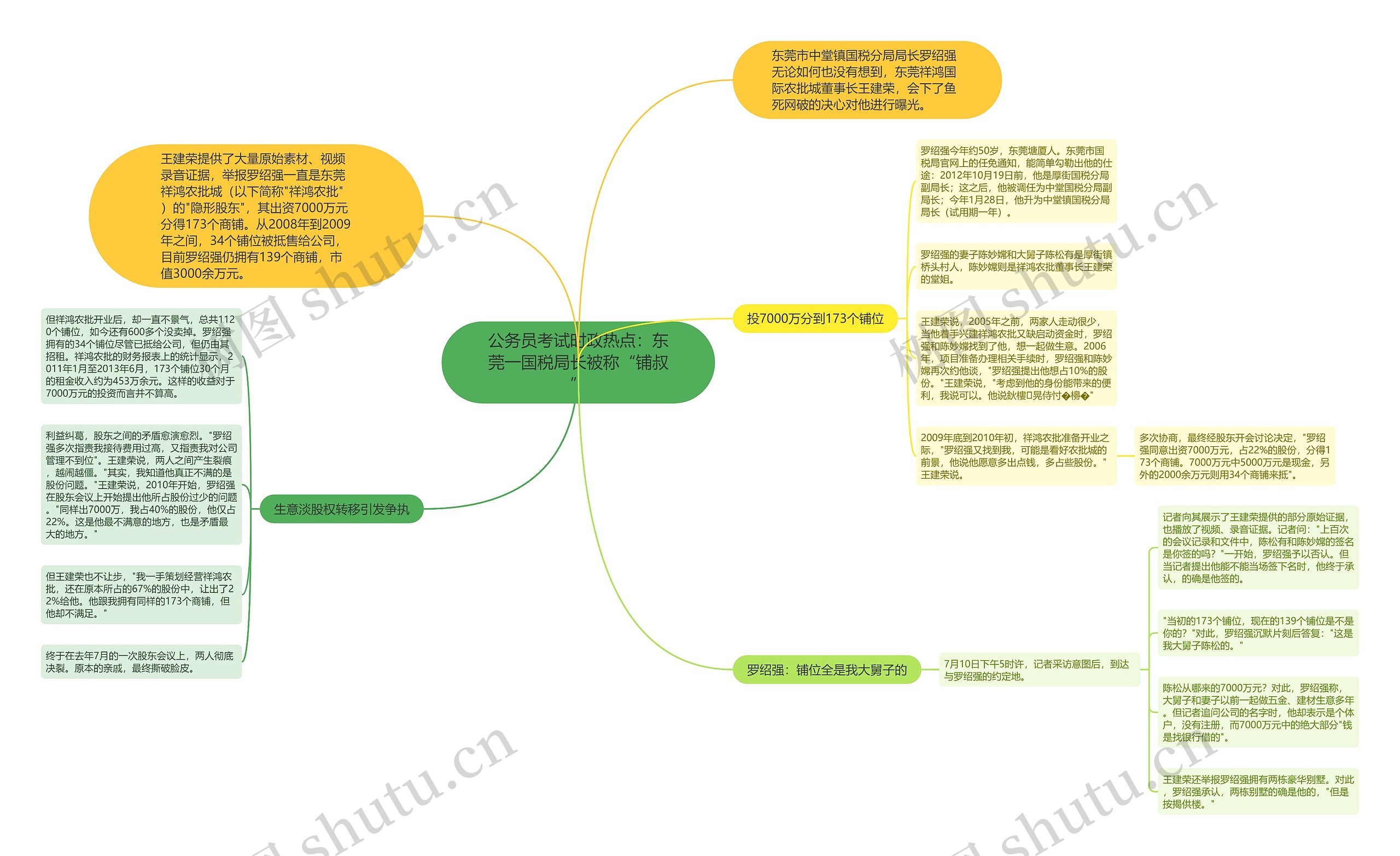 公务员考试时政热点：东莞一国税局长被称“铺叔”思维导图