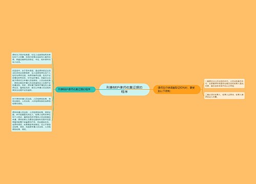 刑事辩护律师收集证据的程序