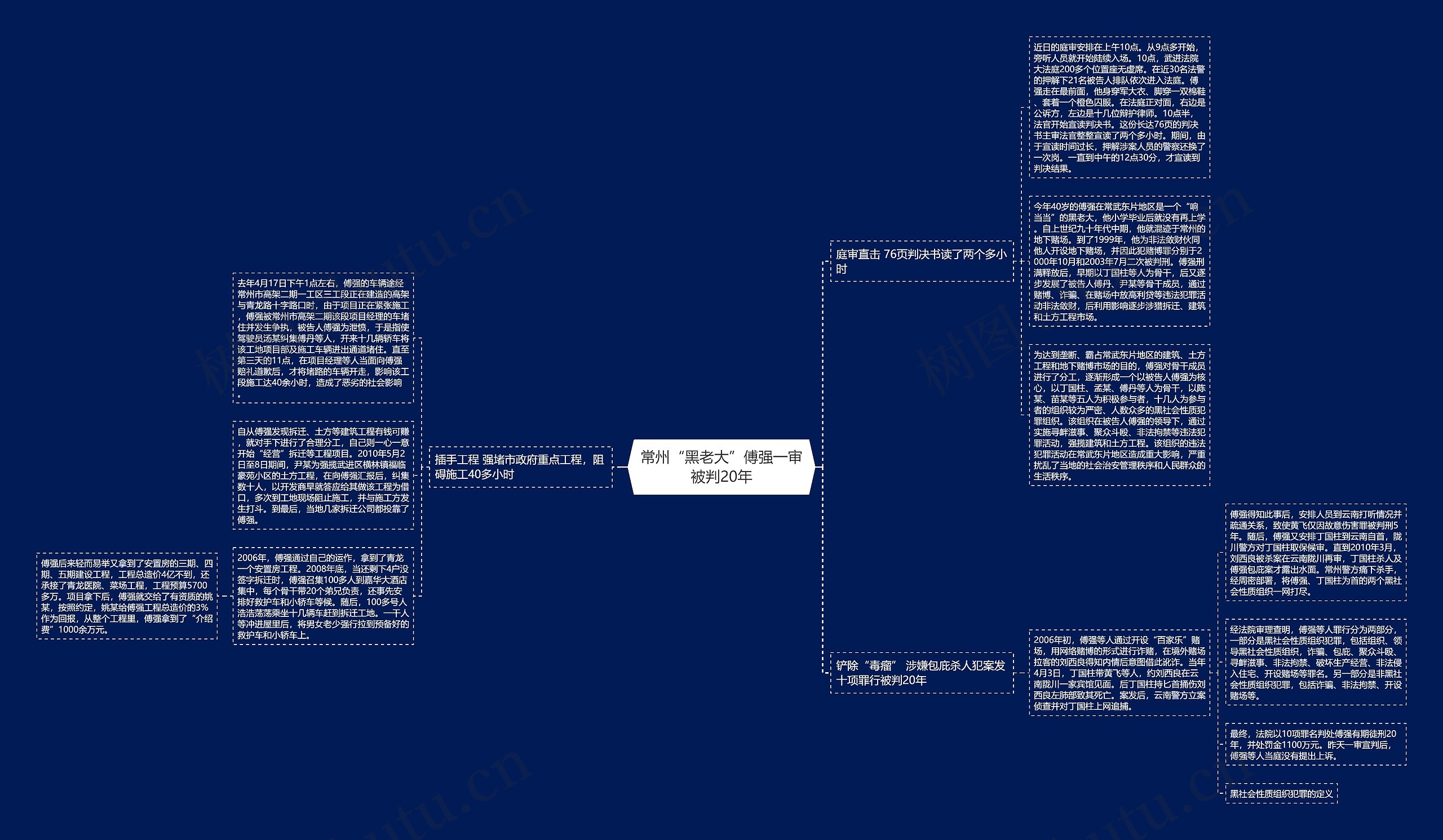 常州“黑老大”傅强一审被判20年 常州“黑老大”傅强一审被判20年
