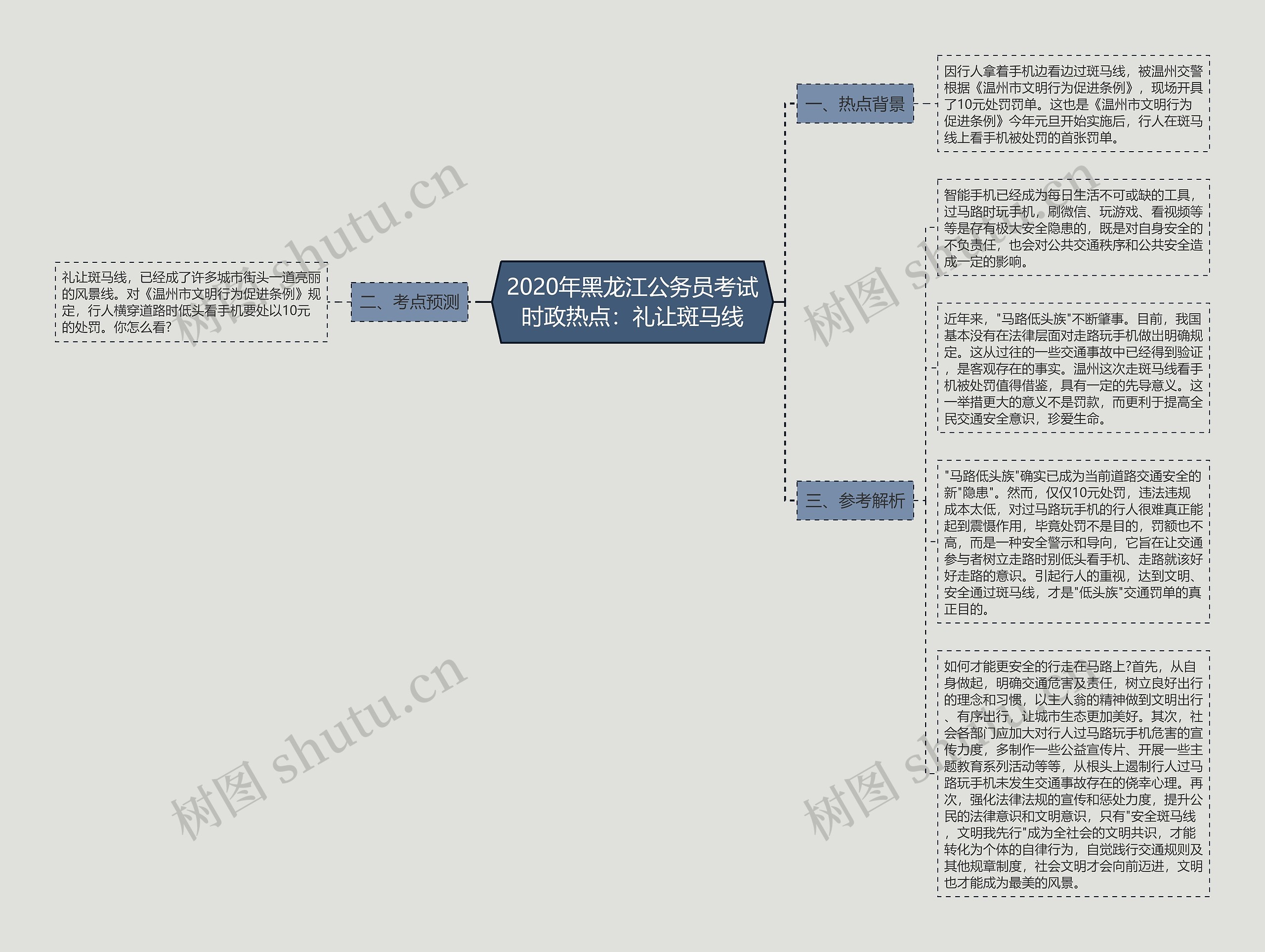 2020年黑龙江公务员考试时政热点：礼让斑马线思维导图