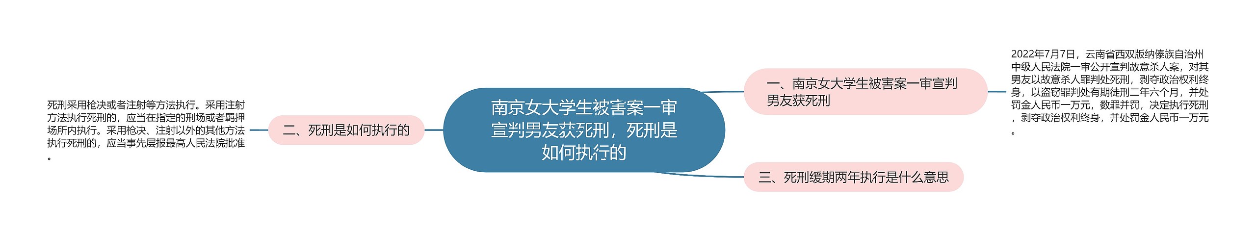 南京女大学生被害案一审宣判男友获死刑，死刑是如何执行的