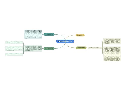 行政追偿程序是怎么样