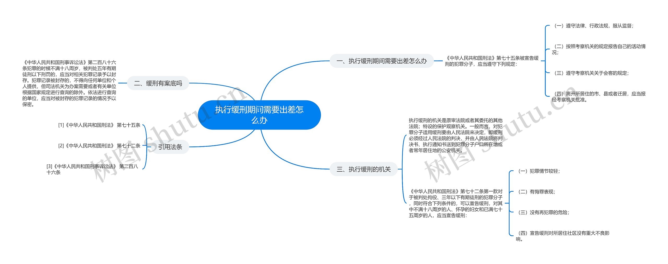 执行缓刑期间需要出差怎么办思维导图