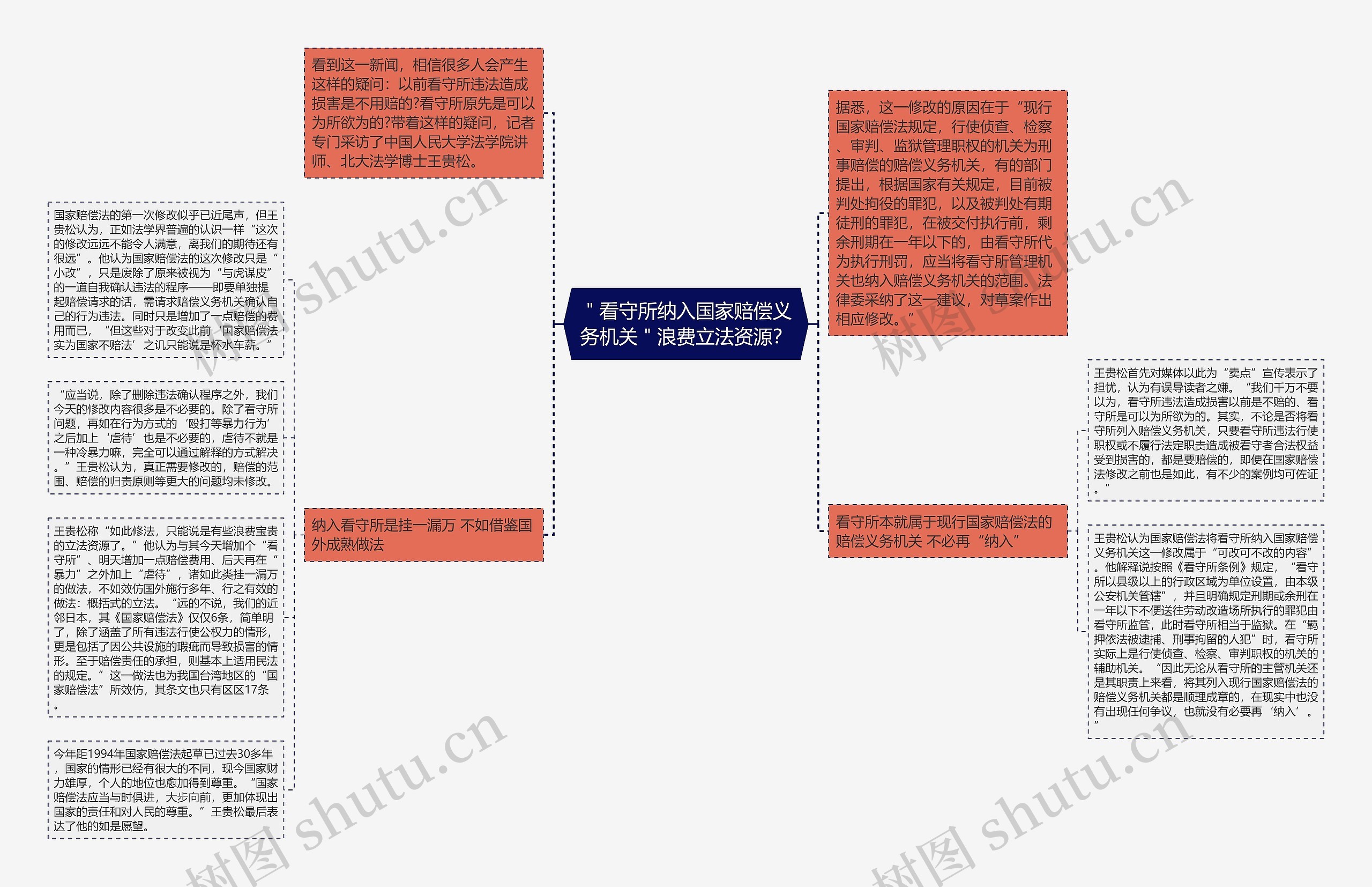 ＂看守所纳入国家赔偿义务机关＂浪费立法资源？