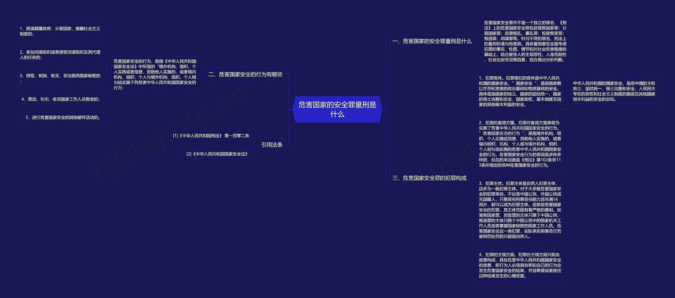 危害国家的安全罪量刑是什么