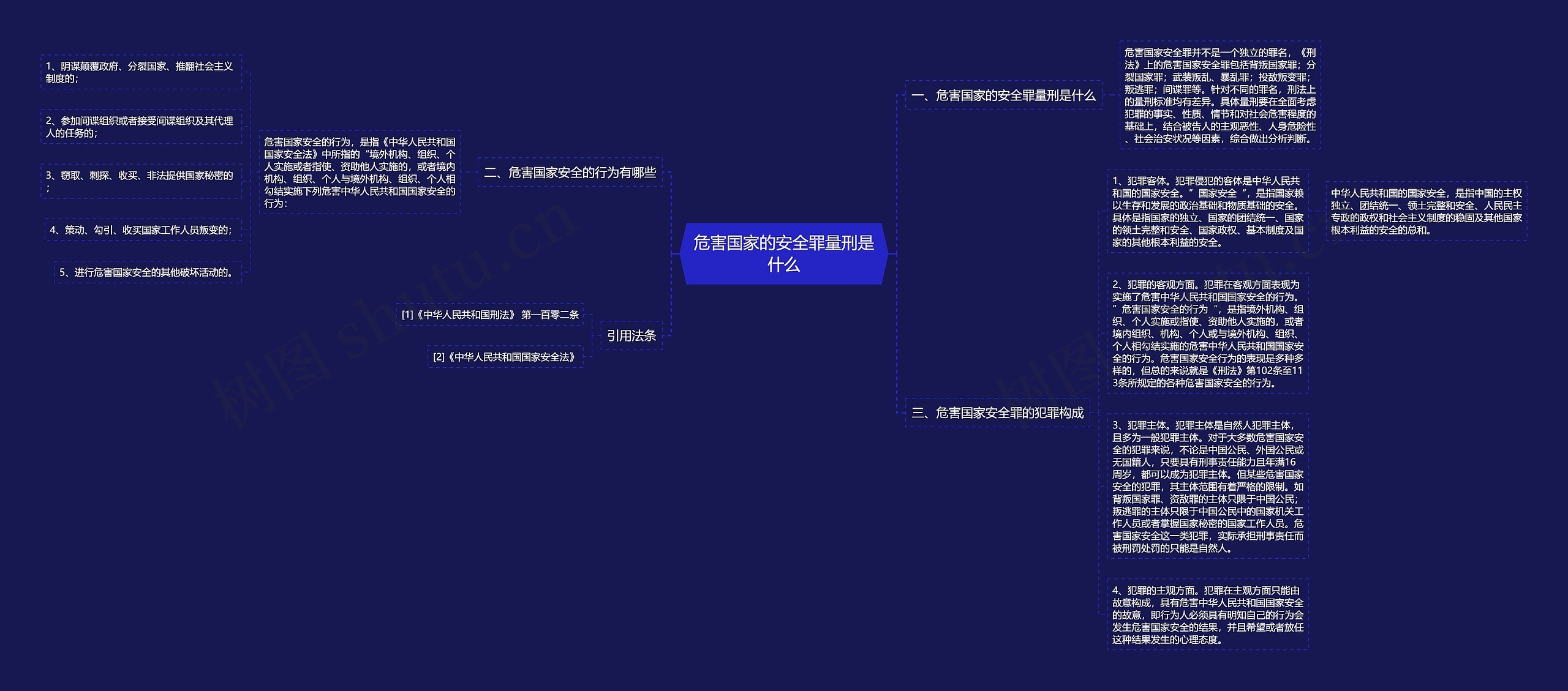 危害国家的安全罪量刑是什么思维导图