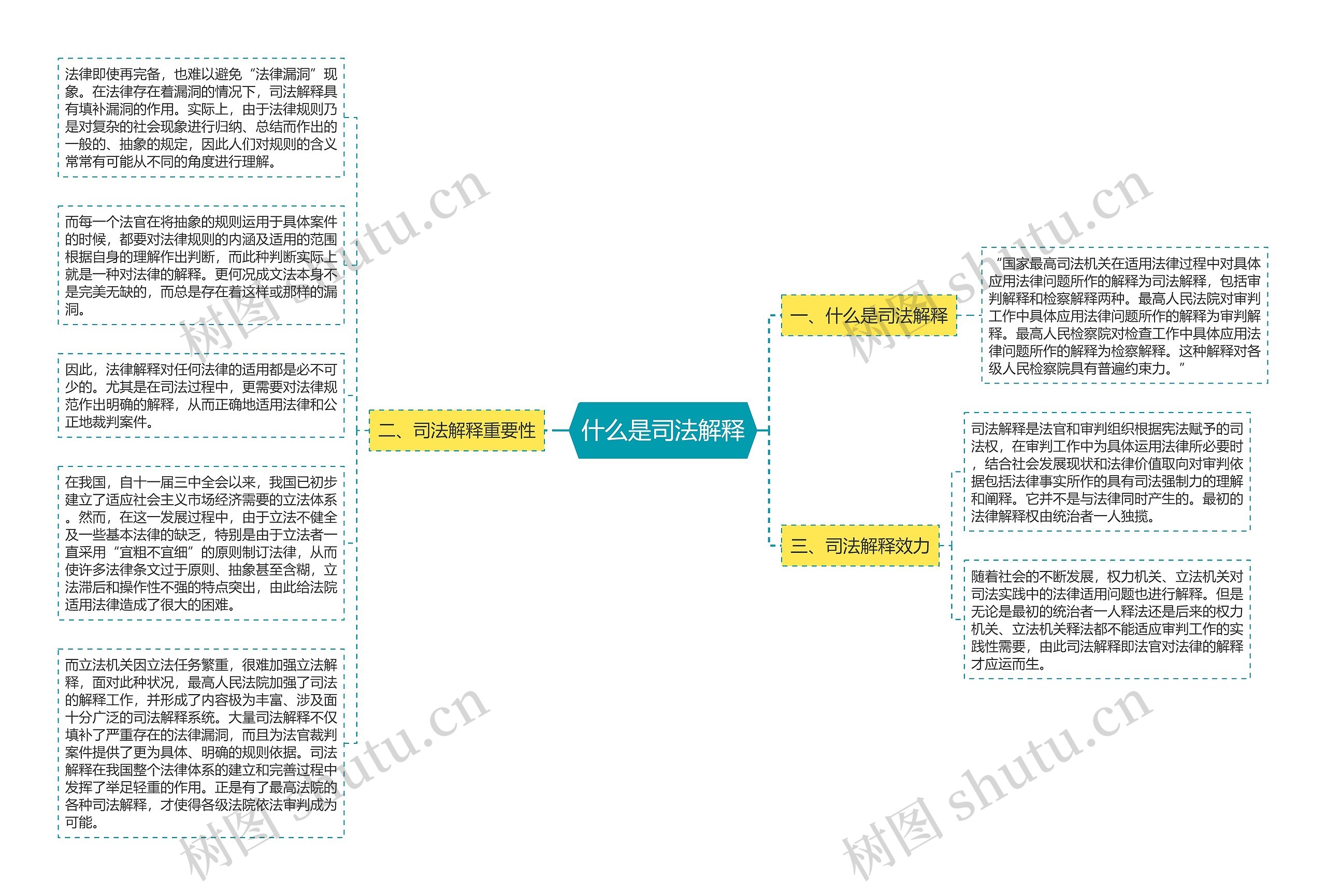 什么是司法解释