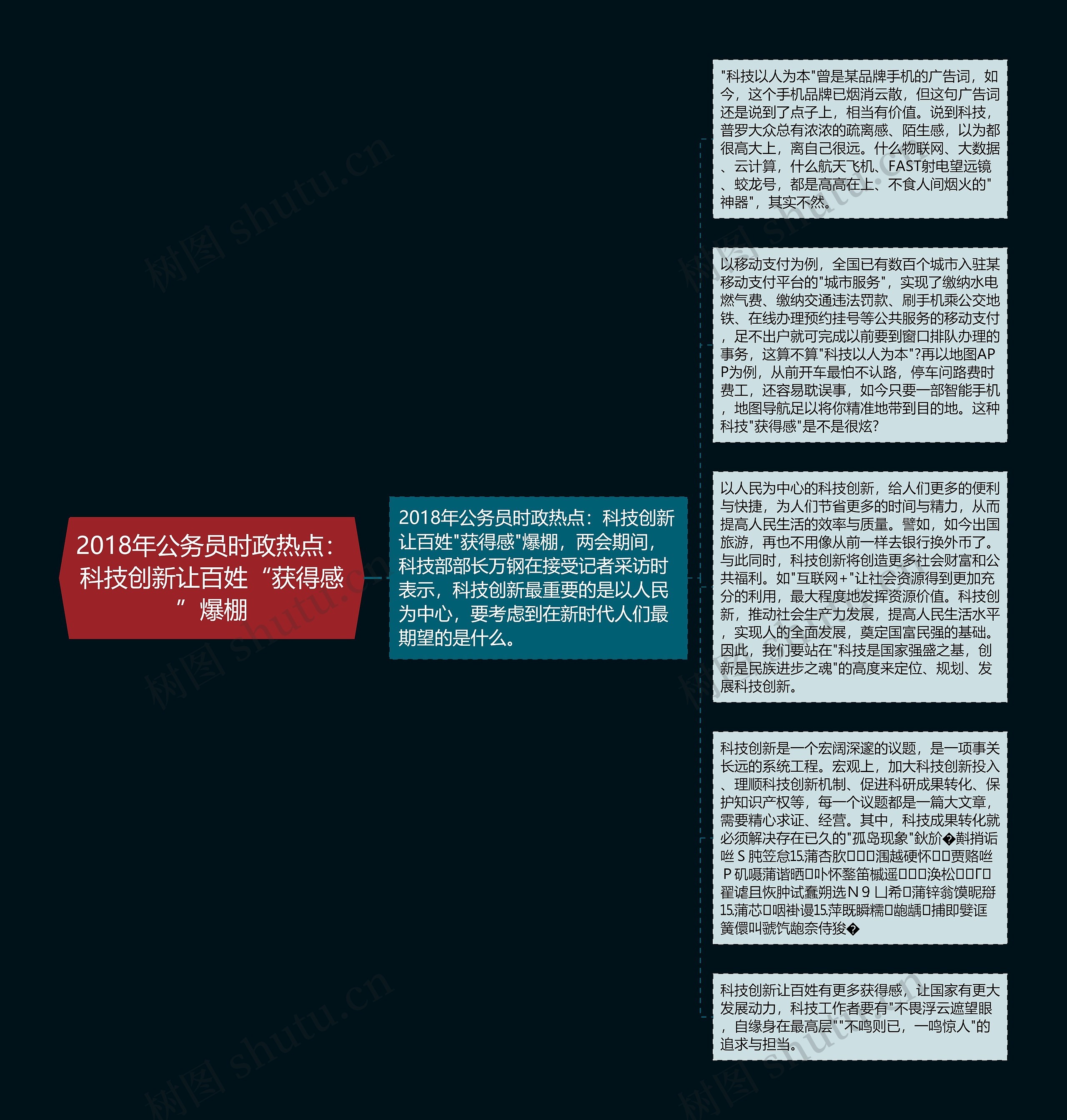 2018年公务员时政热点：科技创新让百姓“获得感”爆棚思维导图