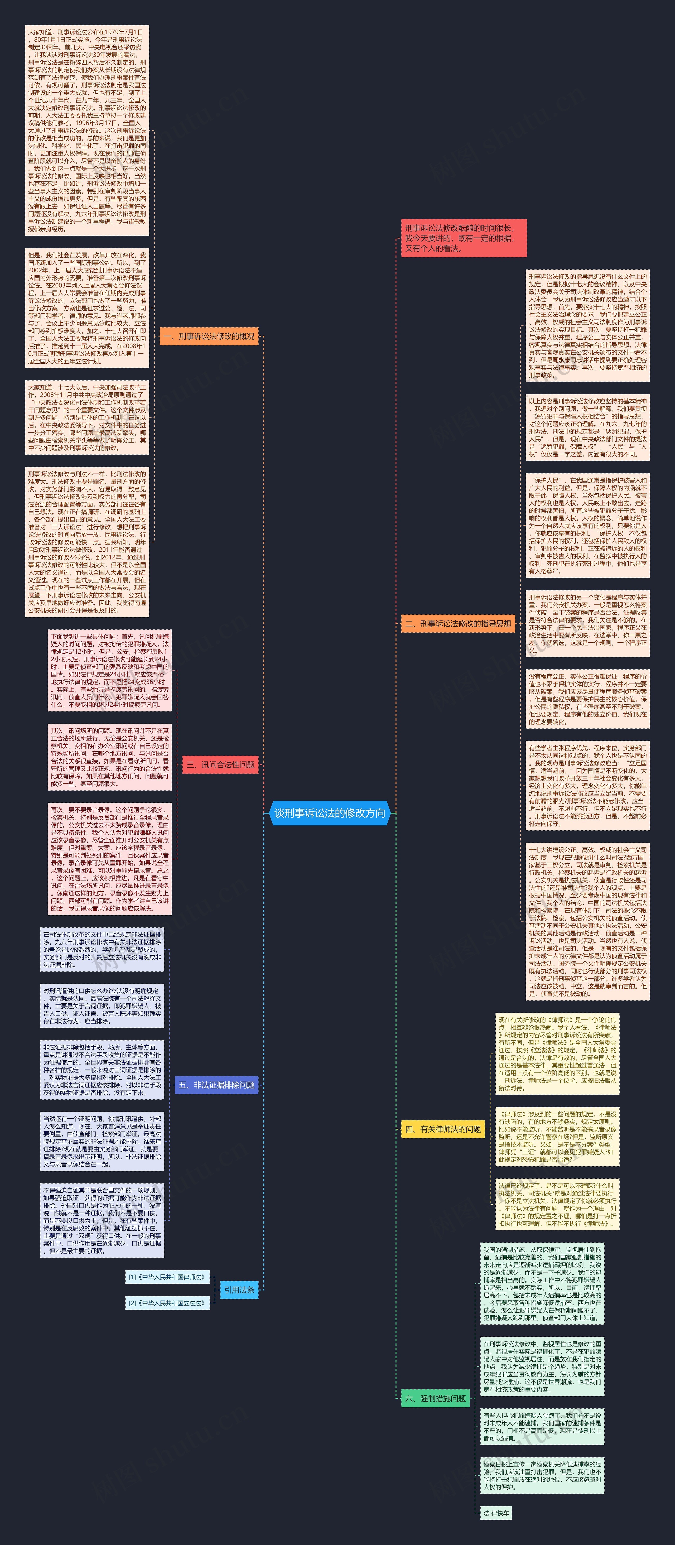 谈刑事诉讼法的修改方向思维导图