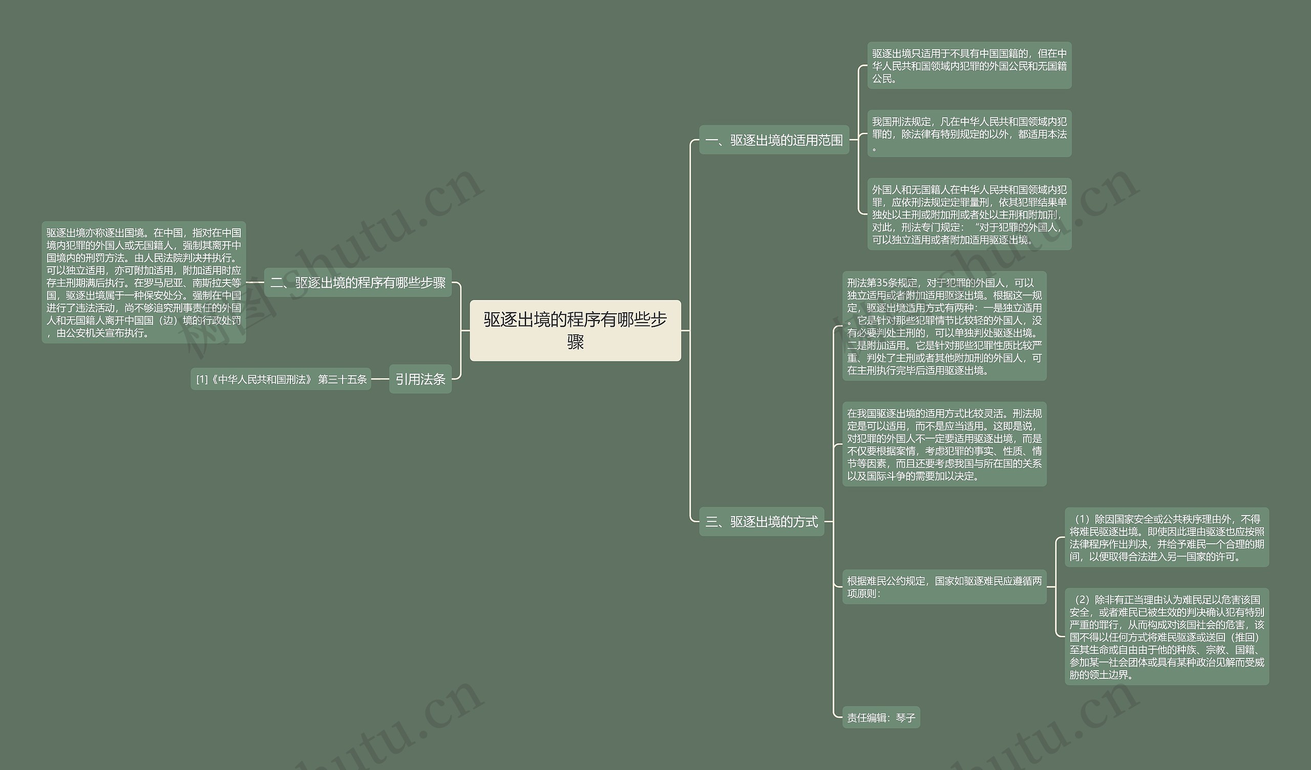 驱逐出境的程序有哪些步骤 驱逐出境的程序有哪些步骤