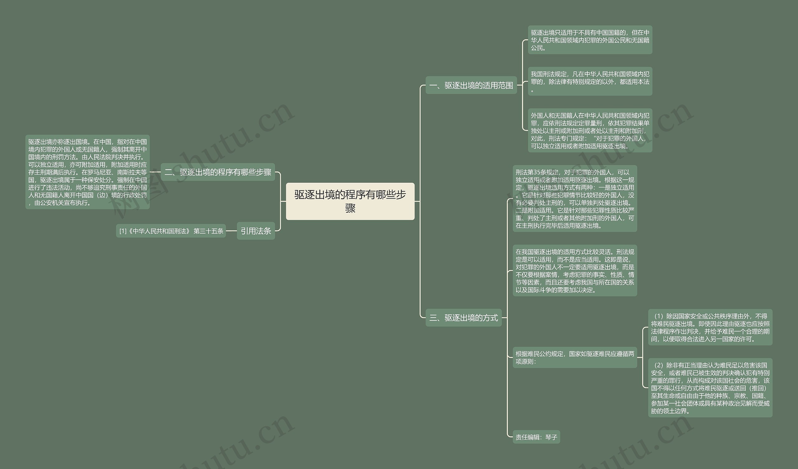 驱逐出境的程序有哪些步骤思维导图