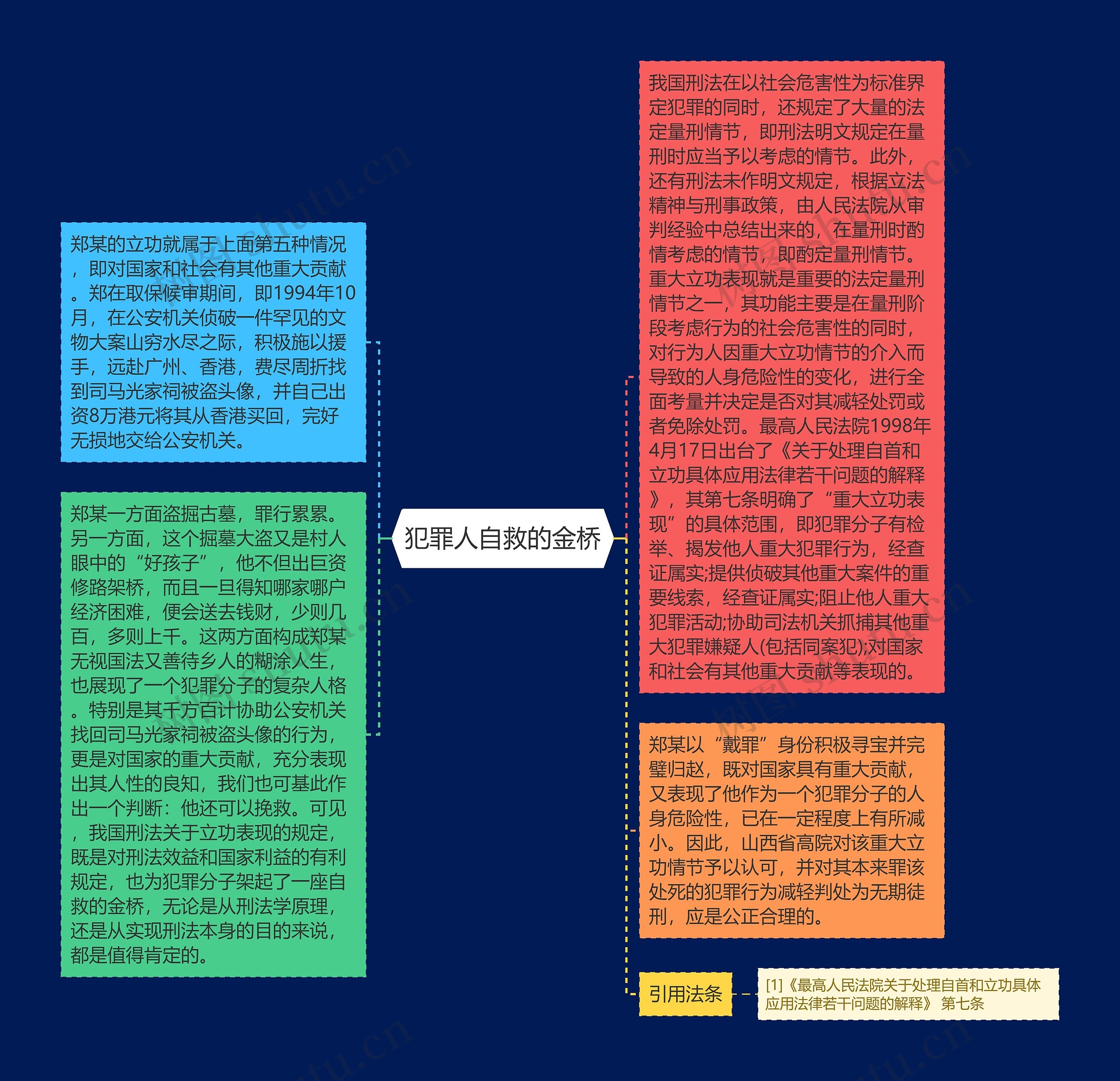 犯罪人自救的金桥思维导图