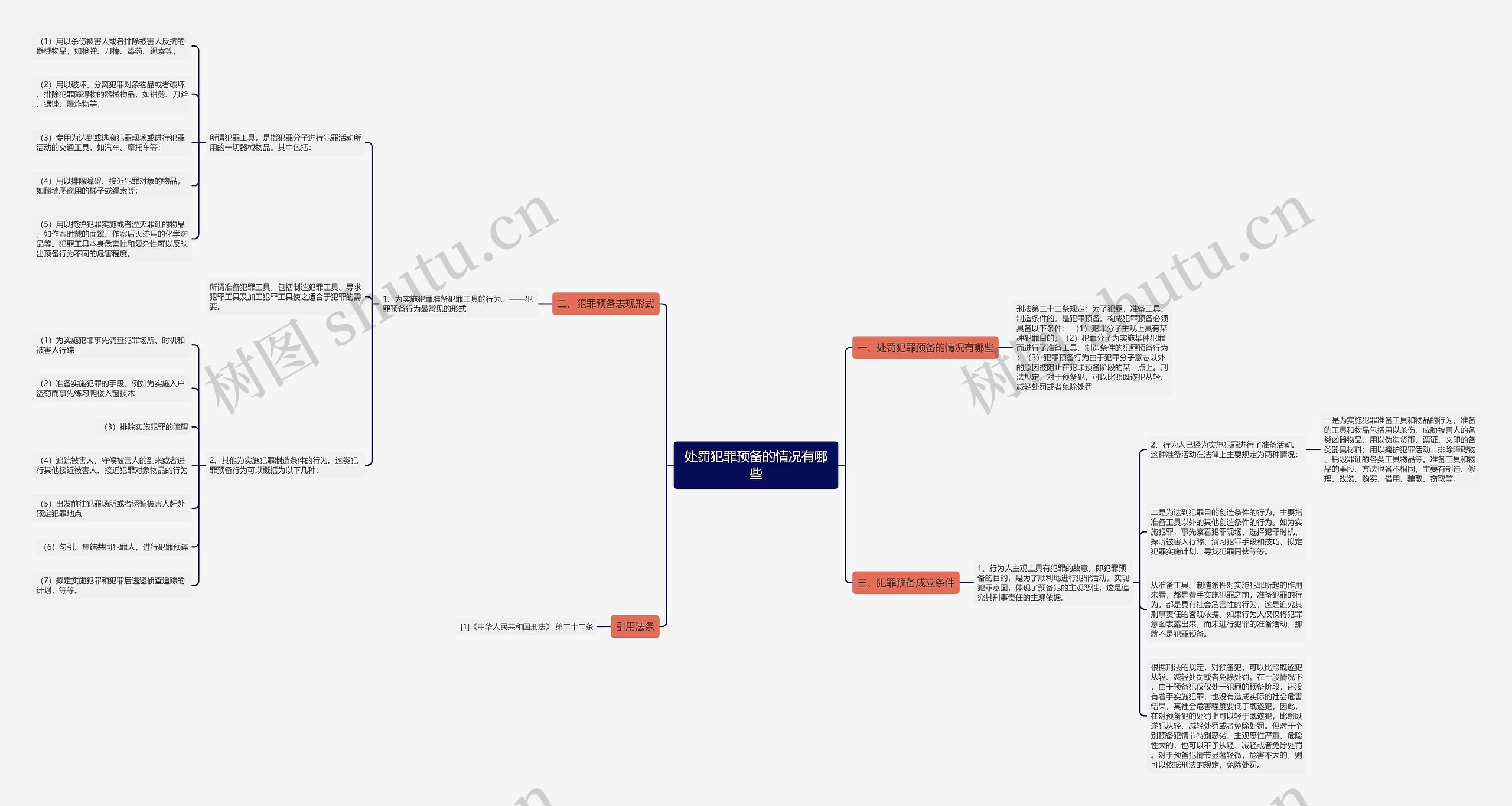 处罚犯罪预备的情况有哪些 处罚犯罪预备的情况有哪些