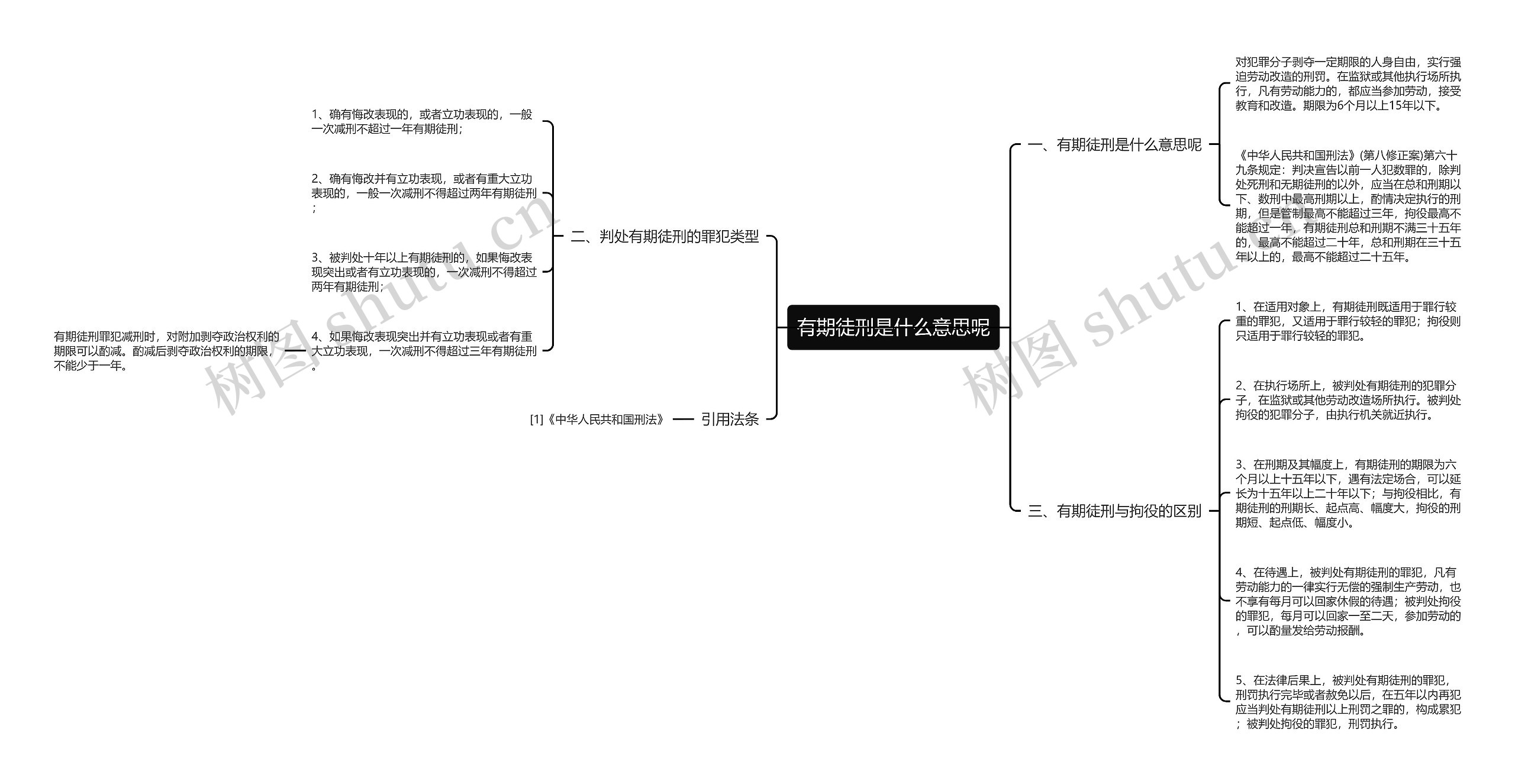 有期徒刑是什么意思呢思维导图