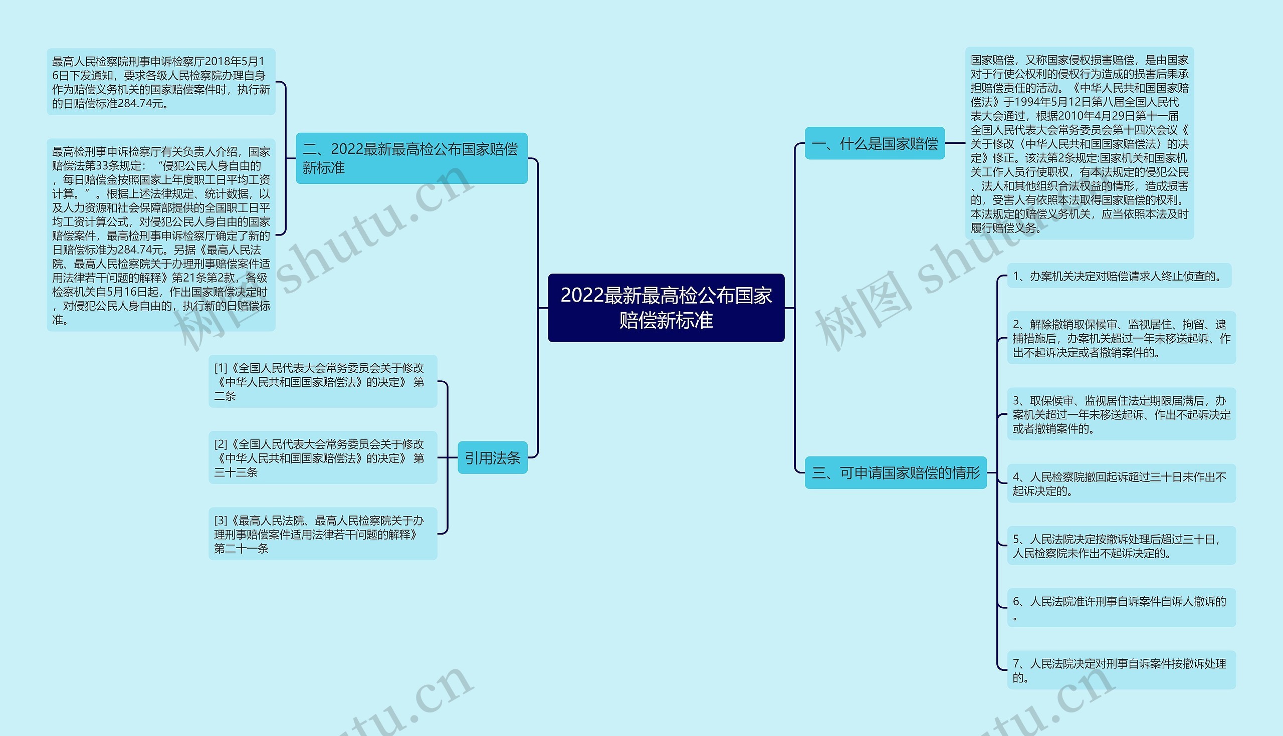 2022最新最高检公布国家赔偿新标准 2022最新最高检公布国家赔偿新标准