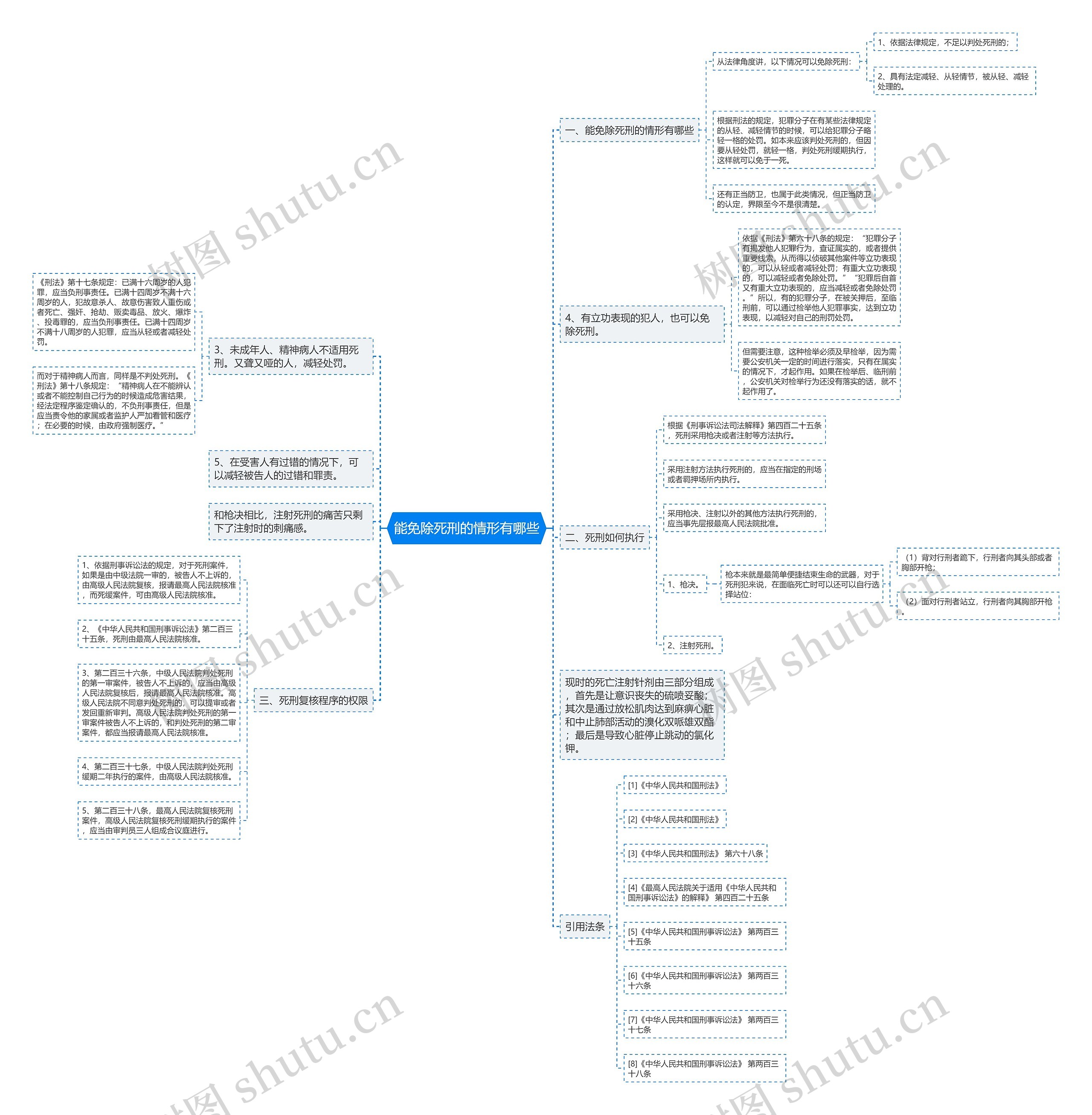 能免除死刑的情形有哪些思维导图