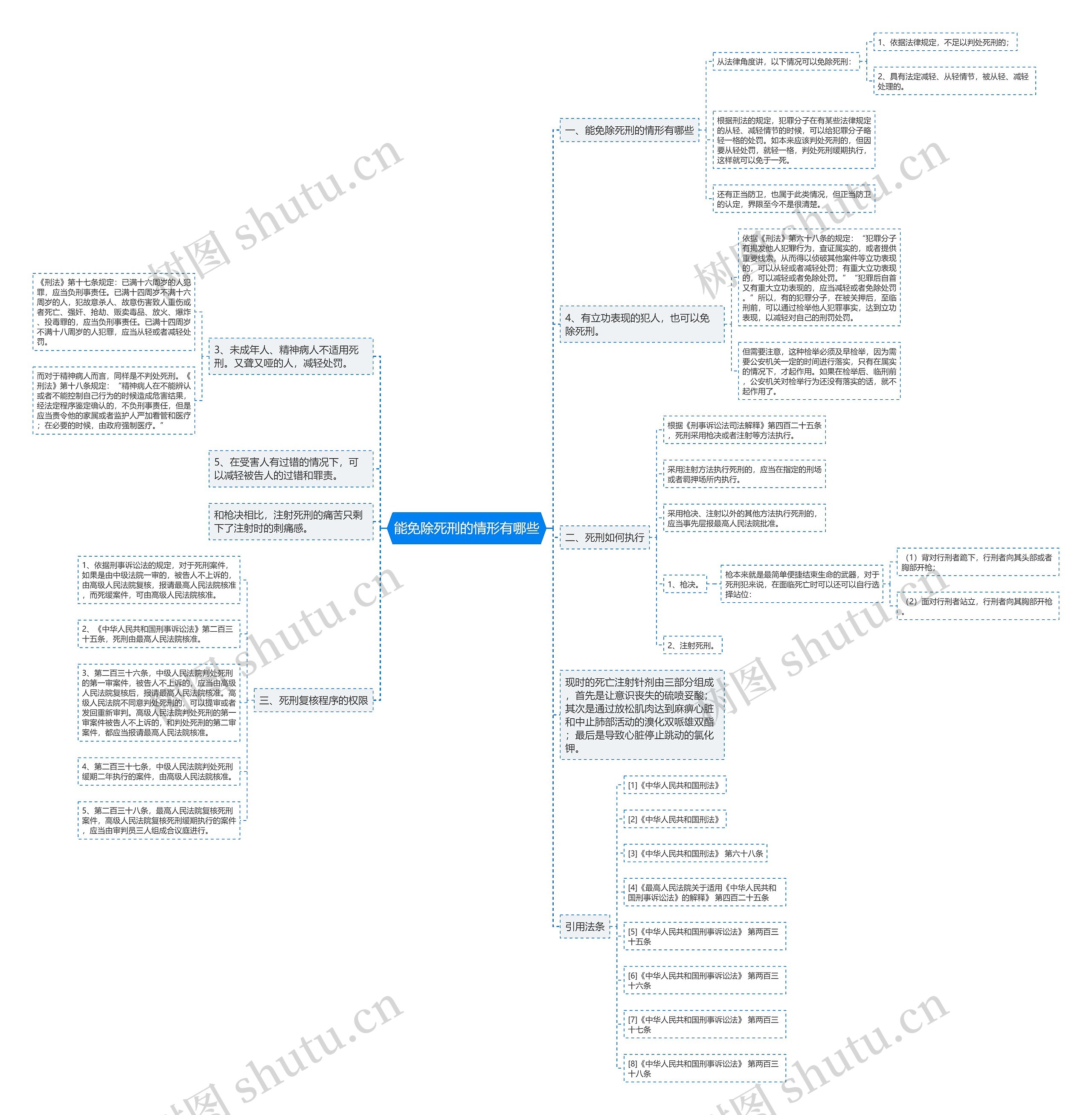 能免除死刑的情形有哪些 能免除死刑的情形有哪些