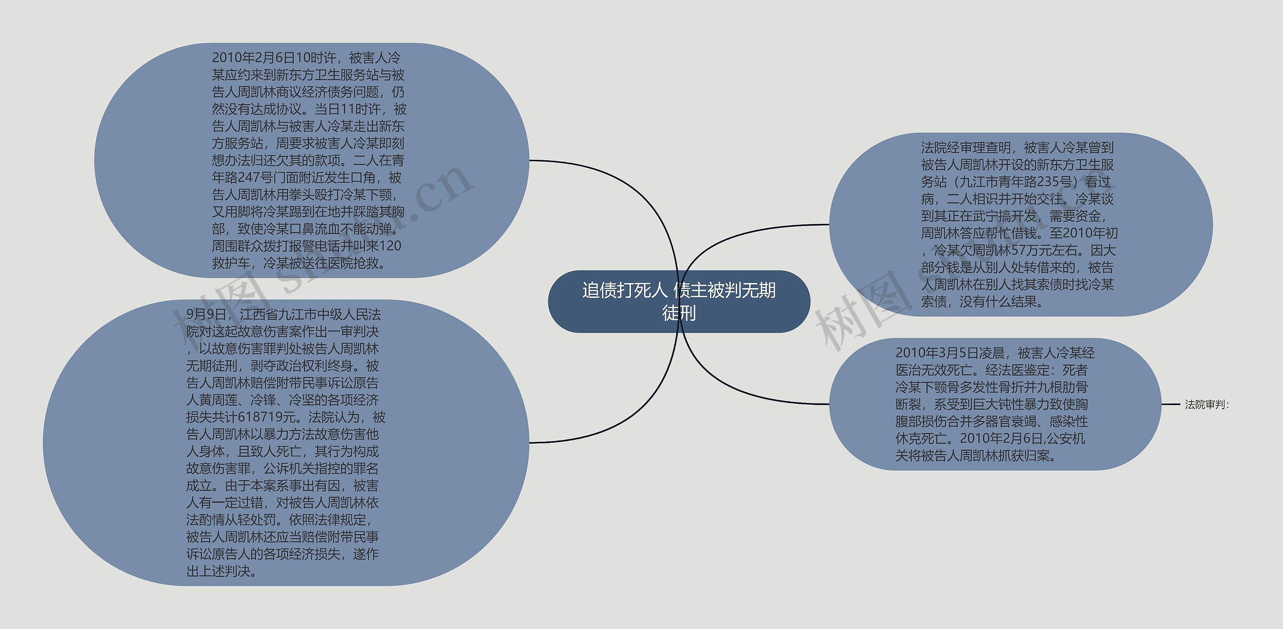 追债打死人 债主被判无期徒刑