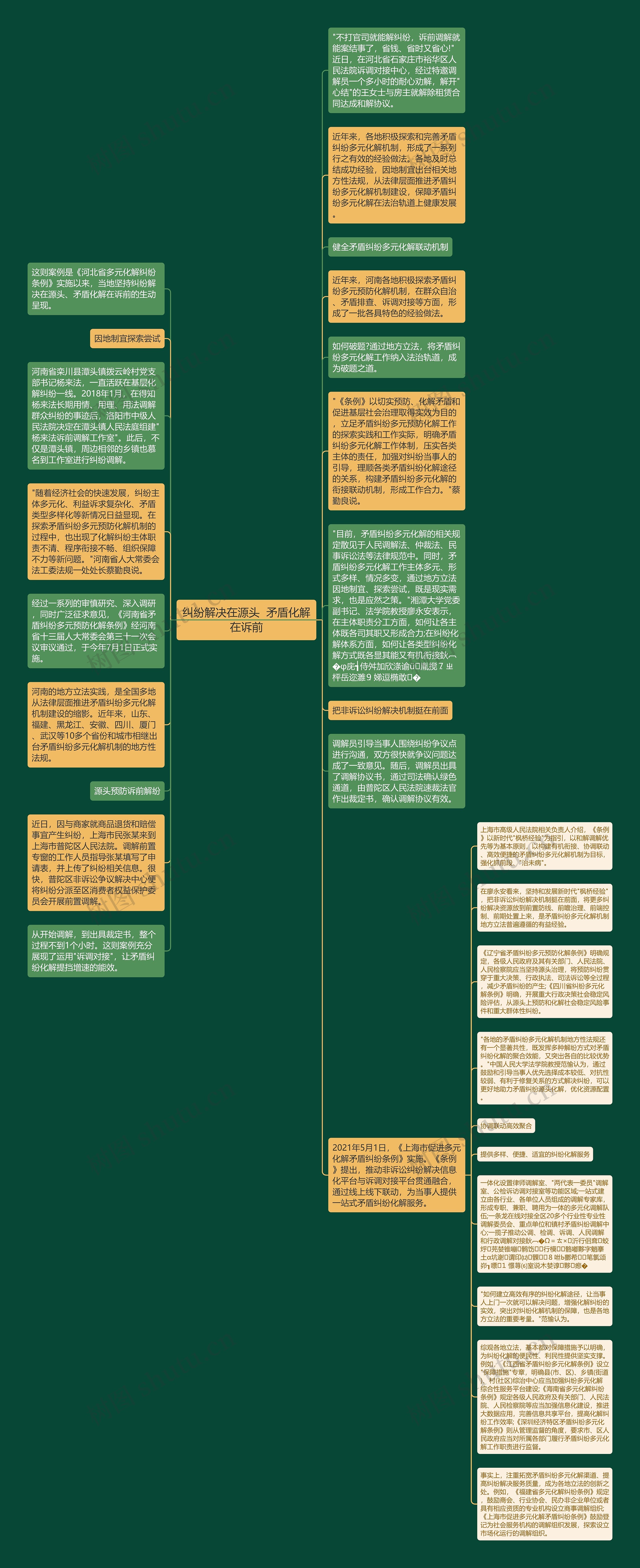 纠纷解决在源头  矛盾化解在诉前