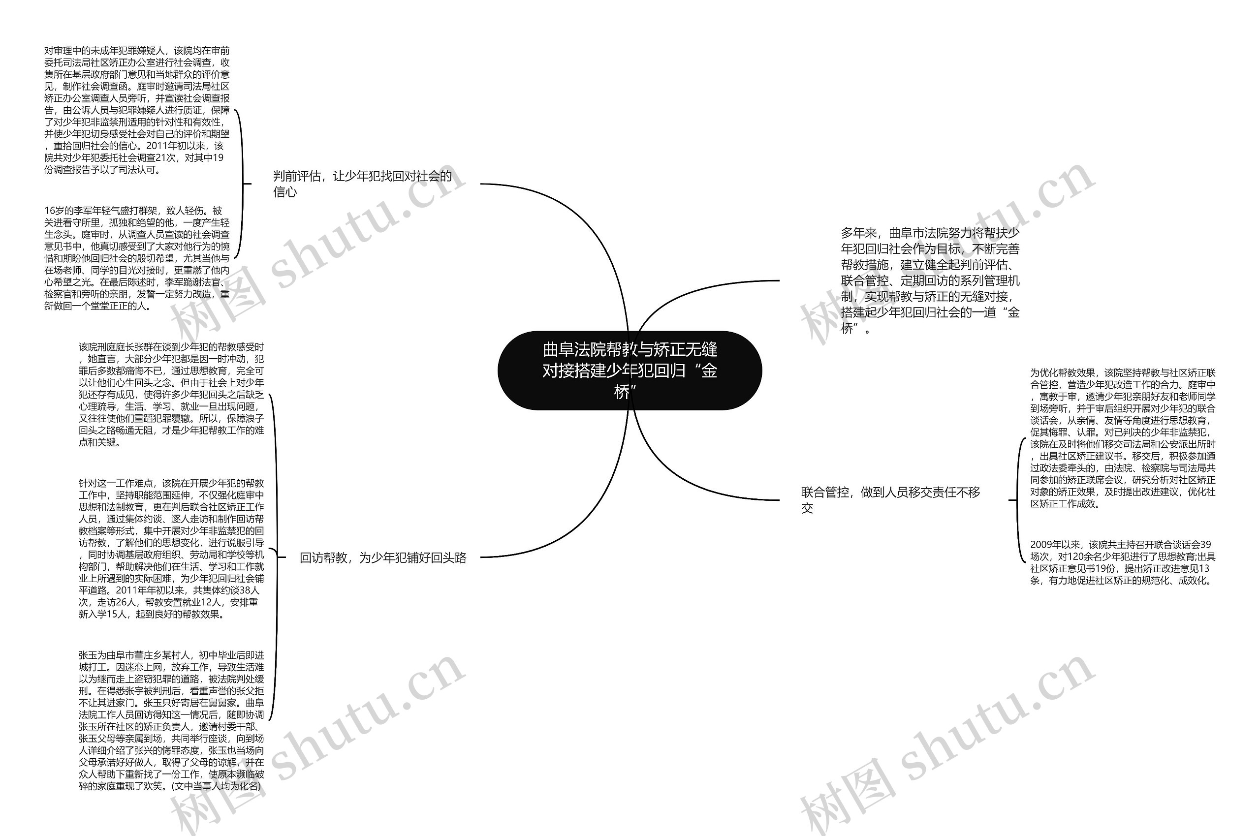 曲阜法院帮教与矫正无缝对接搭建少年犯回归“金桥”思维导图