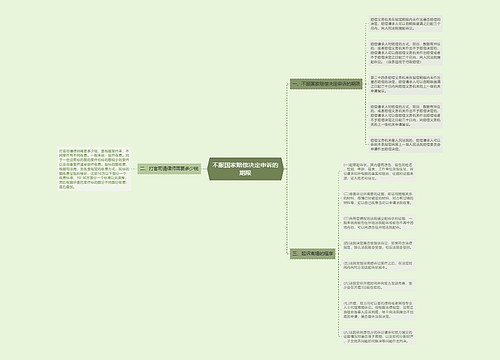 不服国家赔偿决定申诉的期限