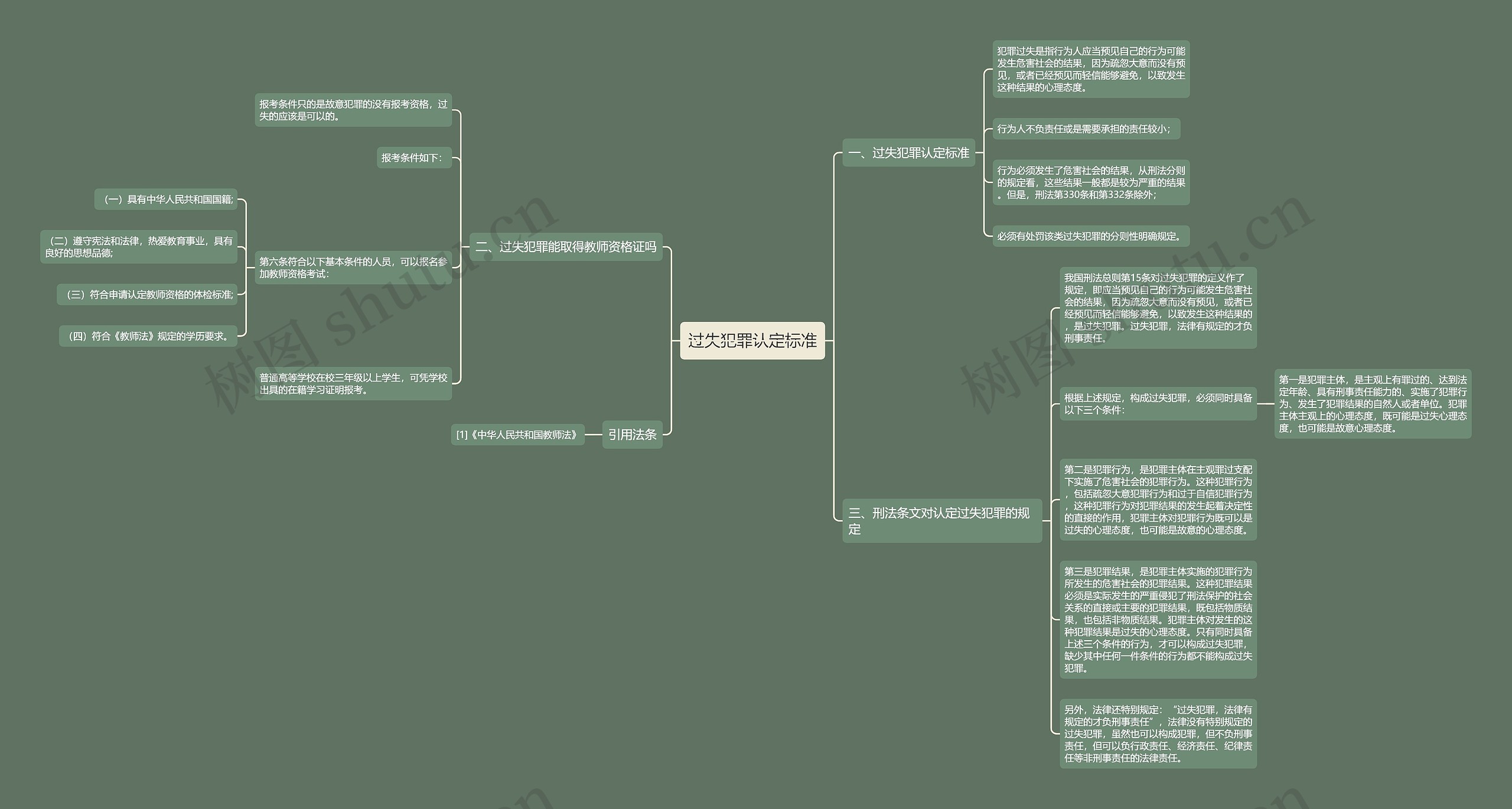 过失犯罪认定标准思维导图