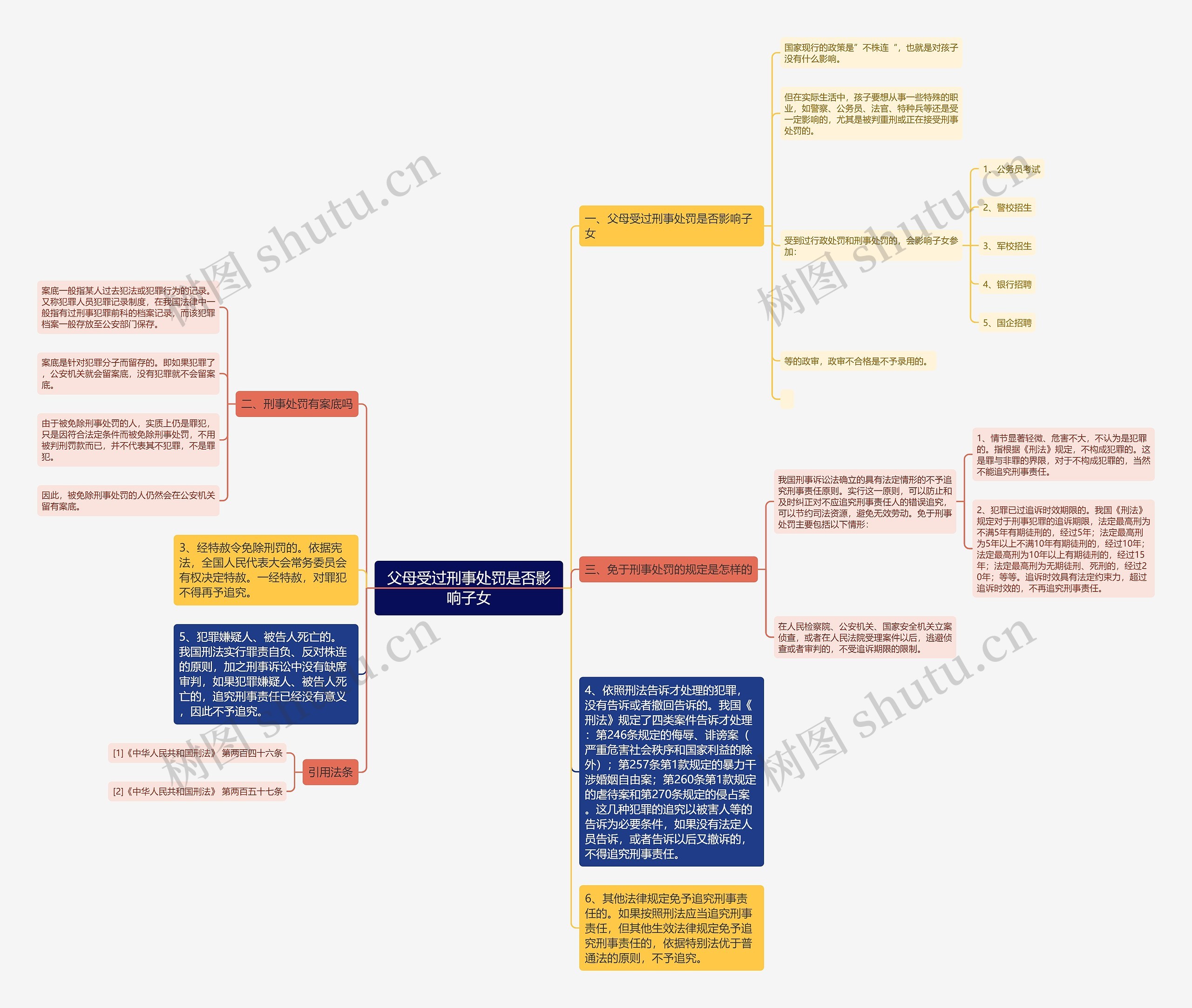 父母受过刑事处罚是否影响子女思维导图