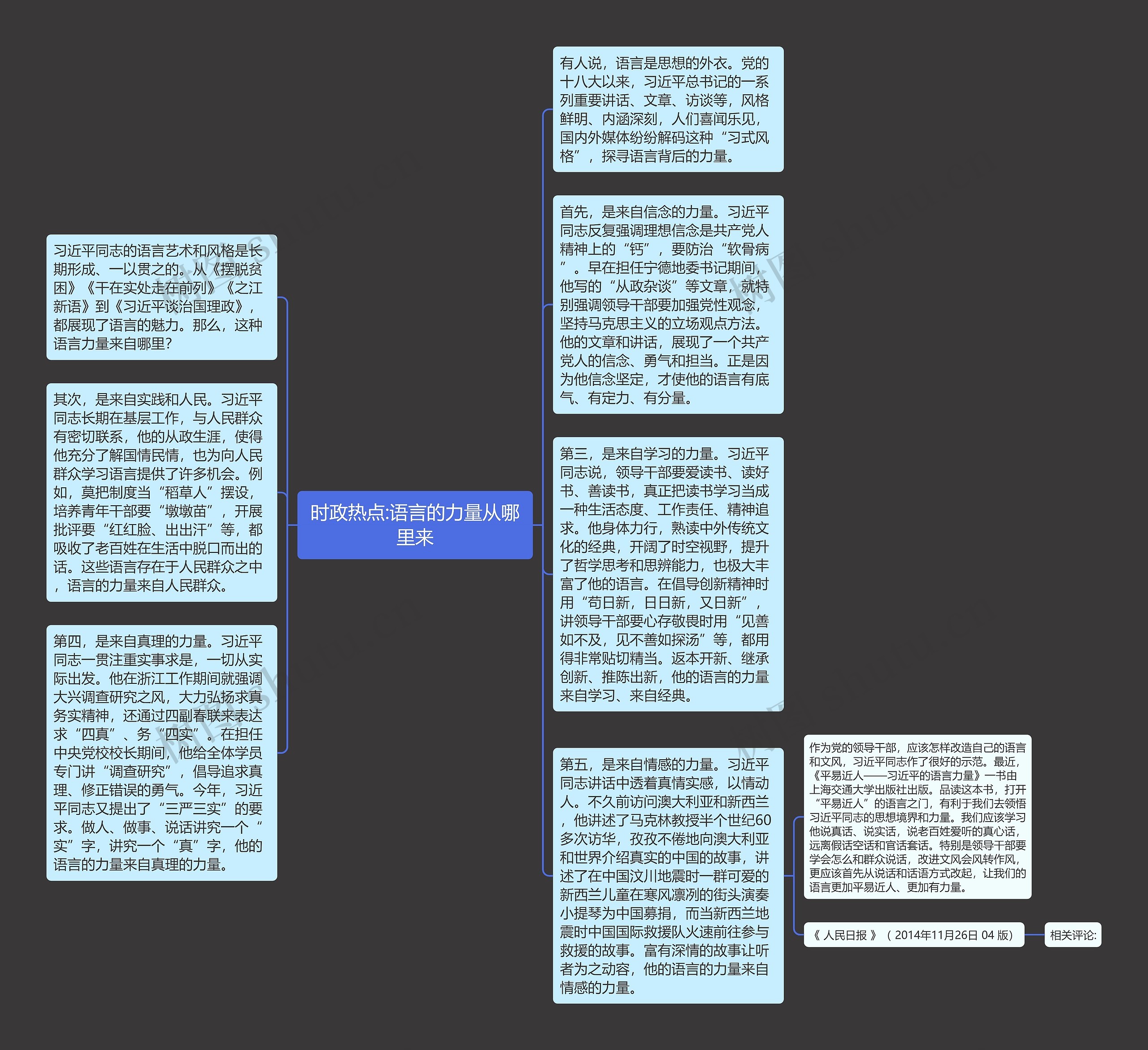 时政热点:语言的力量从哪里来思维导图