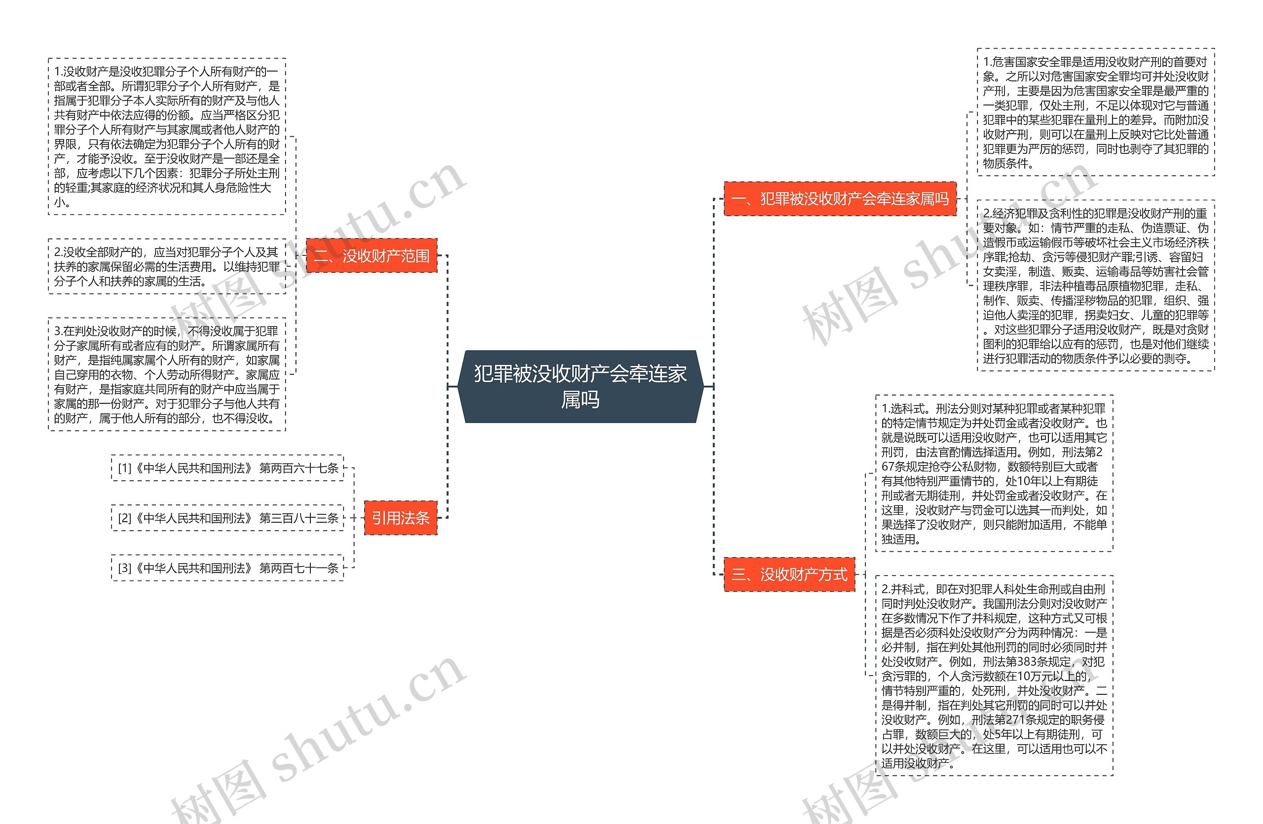 犯罪被没收财产会牵连家属吗