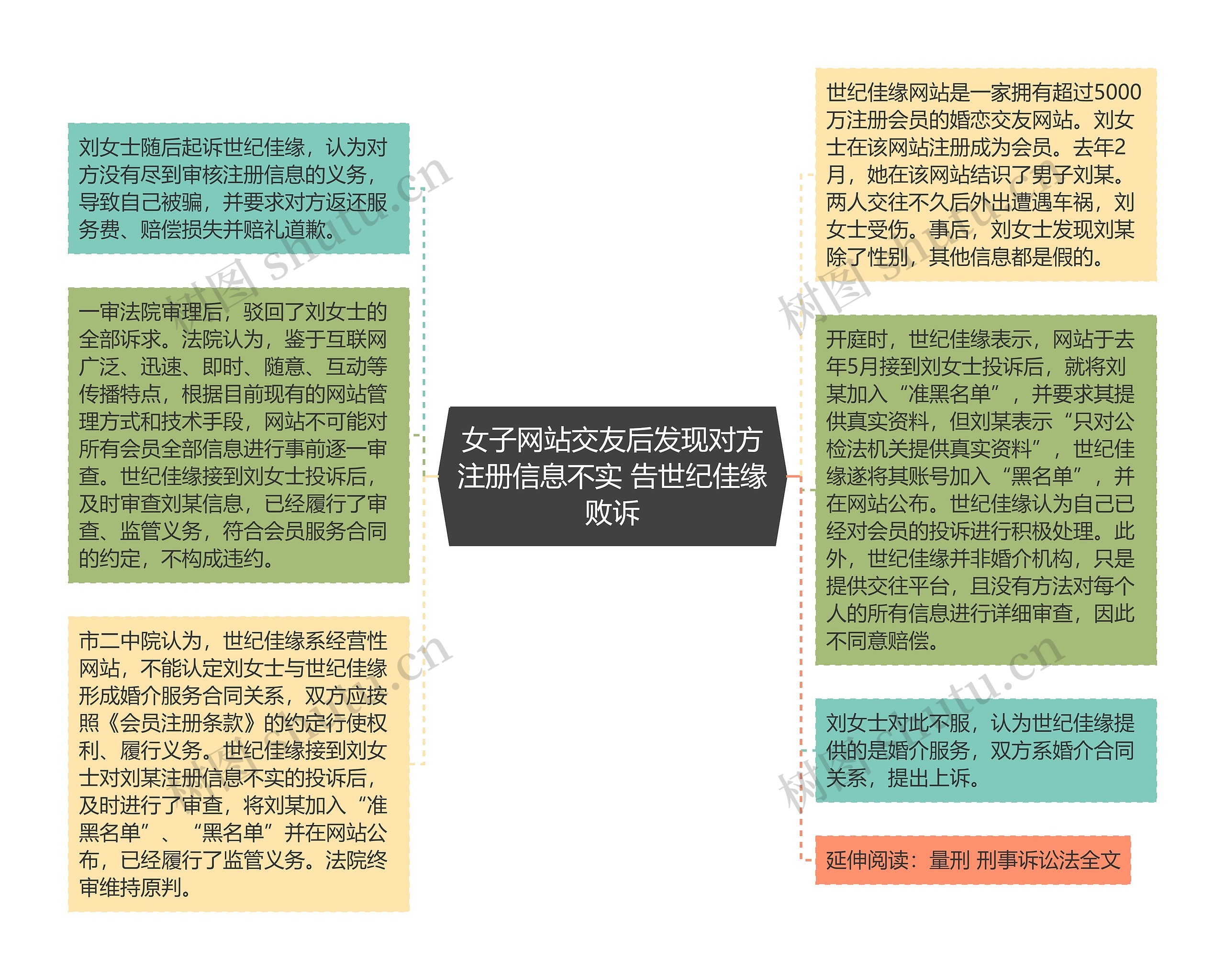 女子网站交友后发现对方注册信息不实 告世纪佳缘败诉
