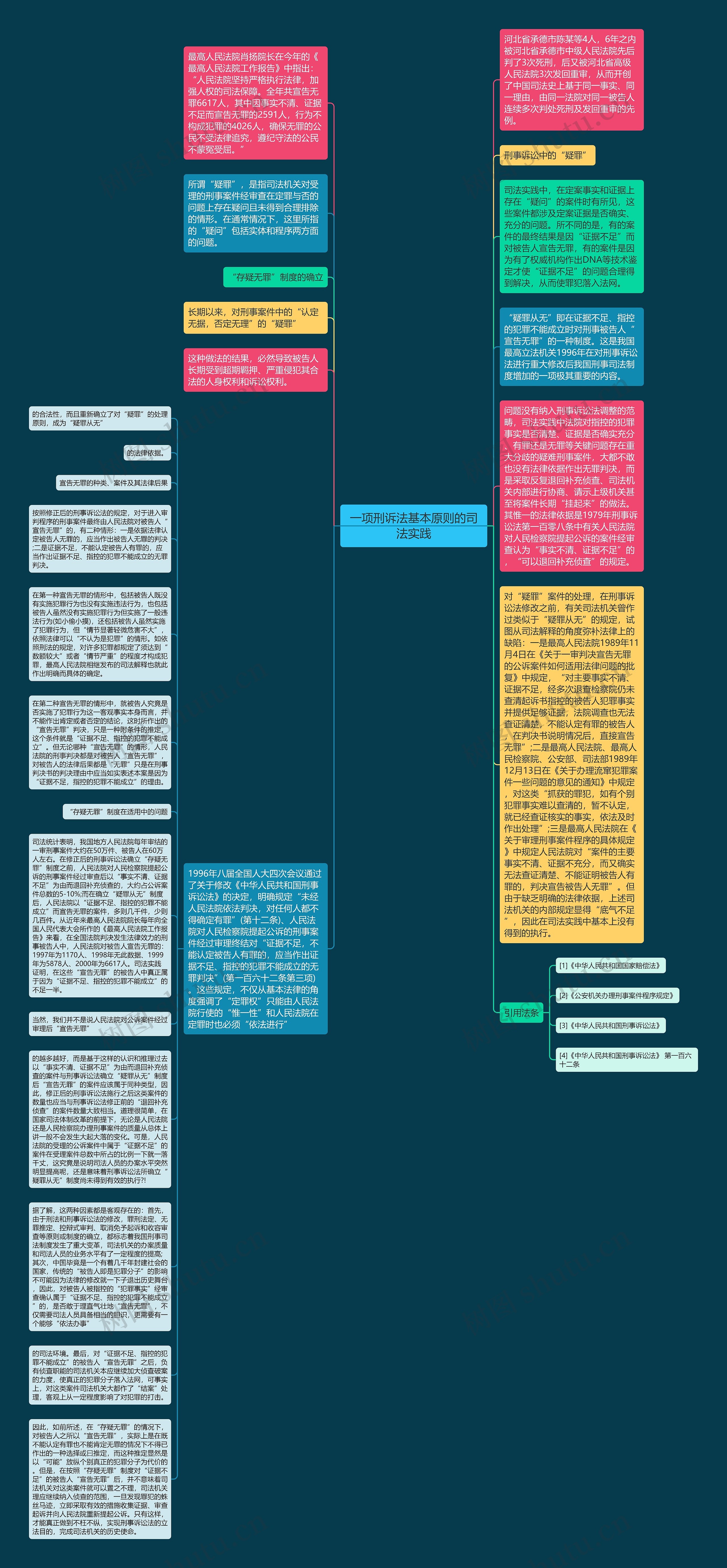 一项刑诉法基本原则的司法实践思维导图
