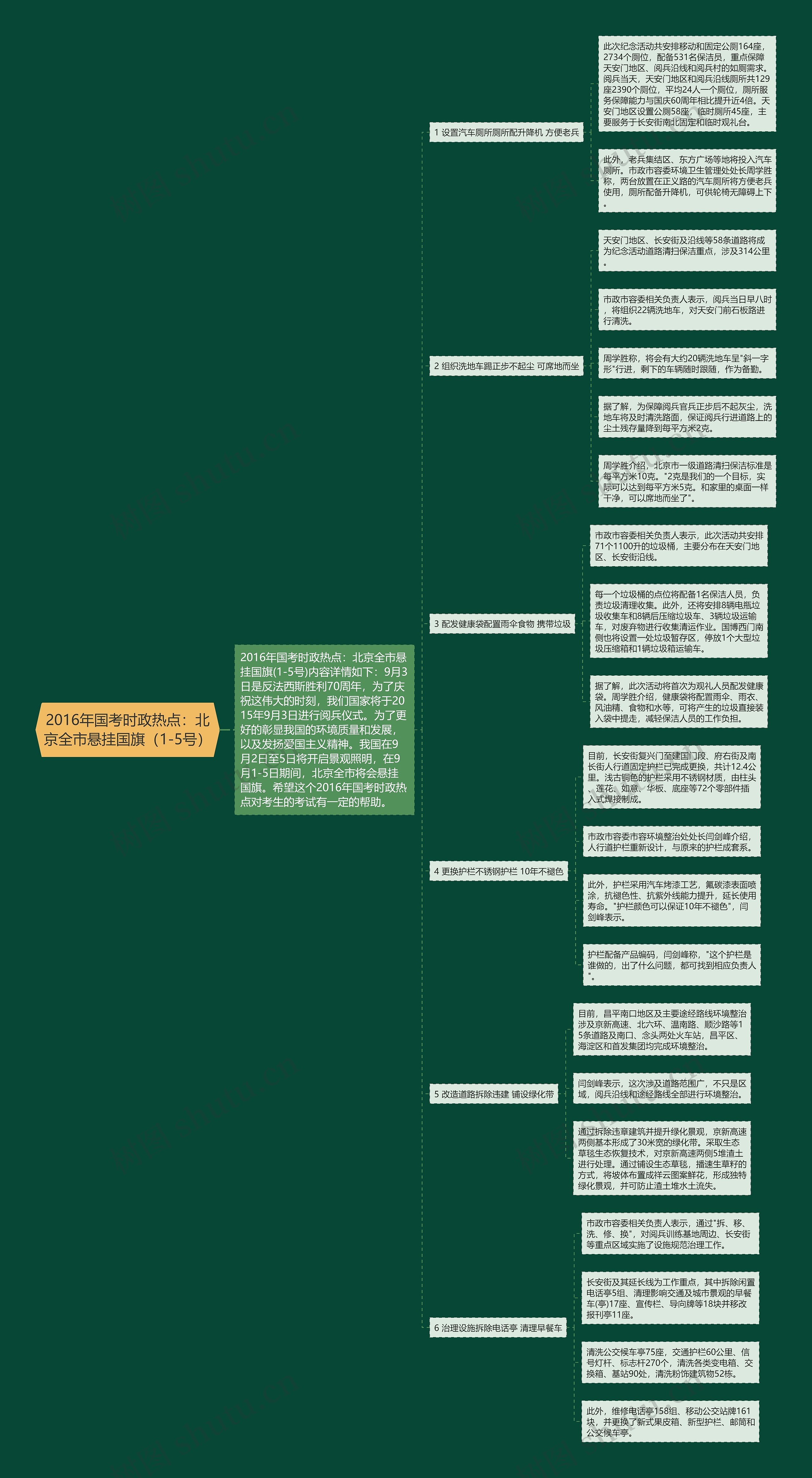 2016年国考时政热点:北京全市悬挂国旗(1-5号) 2016年国考时政热点:北京全市悬挂国旗(1-5号)