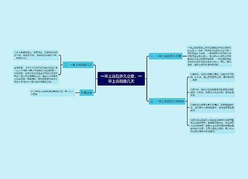 一审上诉后多久立案，一审上诉期是几天