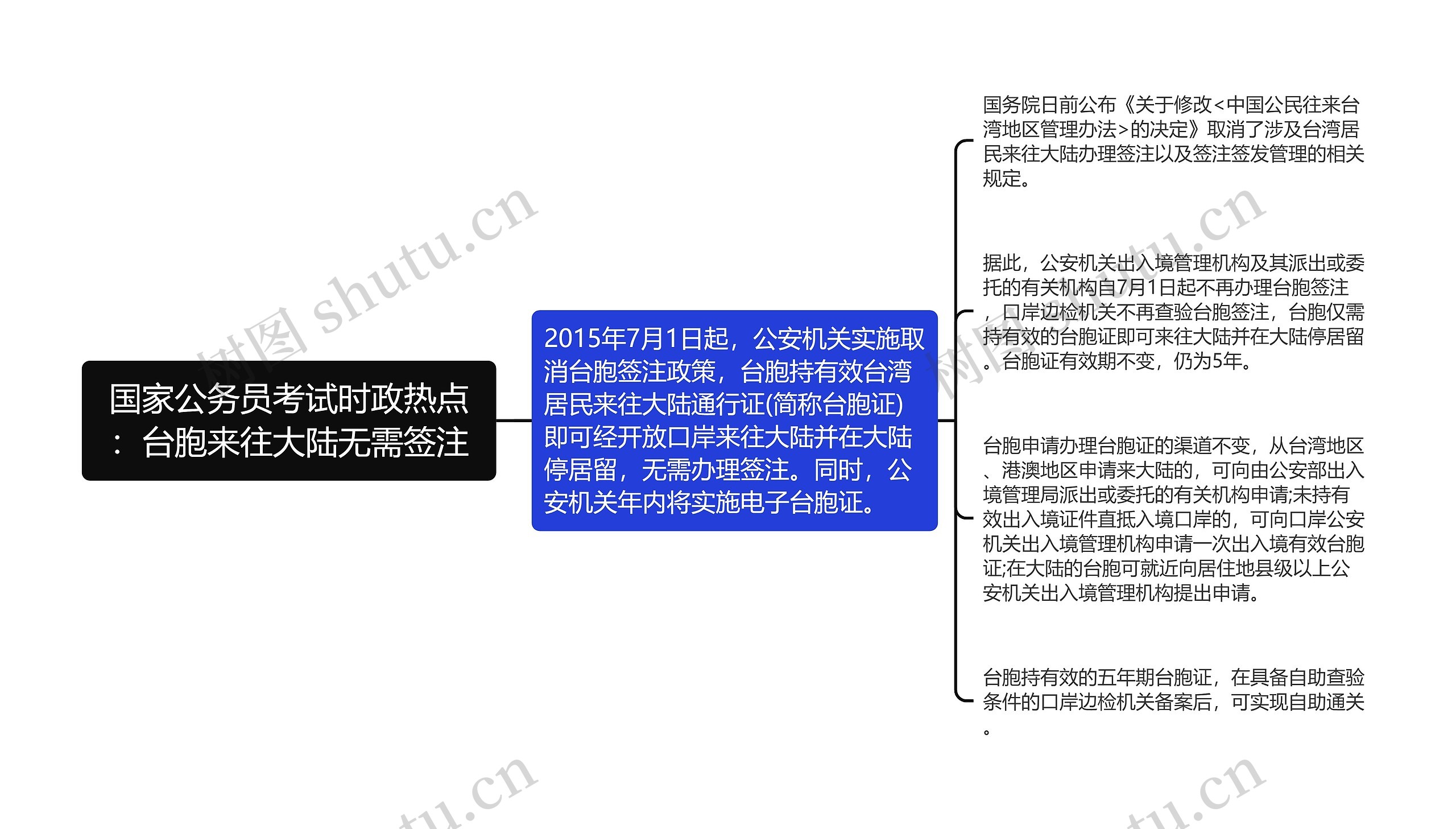 国家公务员考试时政热点：台胞来往大陆无需签注